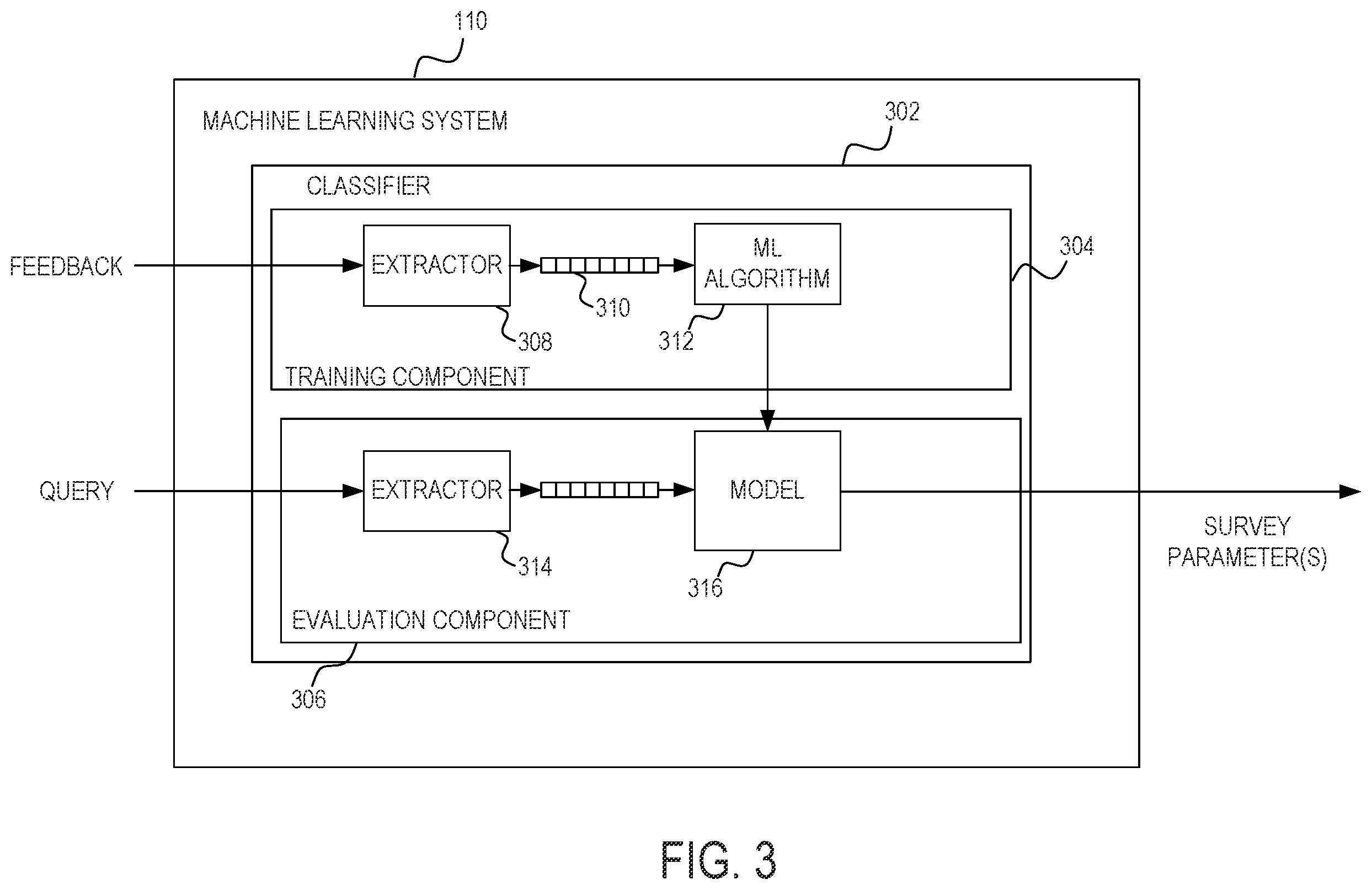 Patent US11854028 Figure 3 – Reinforcement learning applied to survey parameter optimization