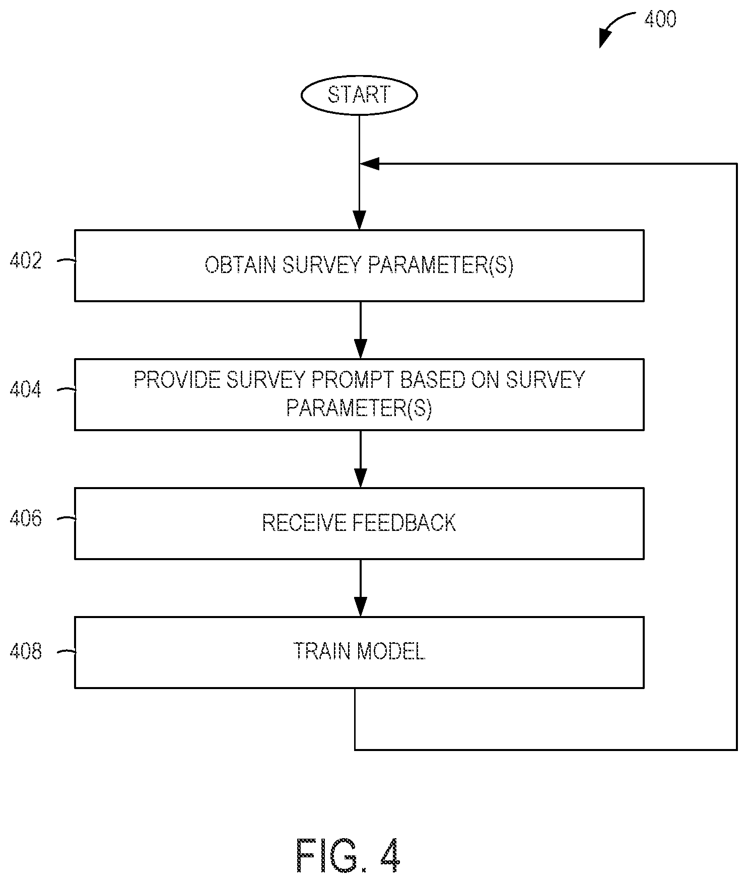 Patent US11854028 Figure 4 – Reinforcement learning applied to survey parameter optimization