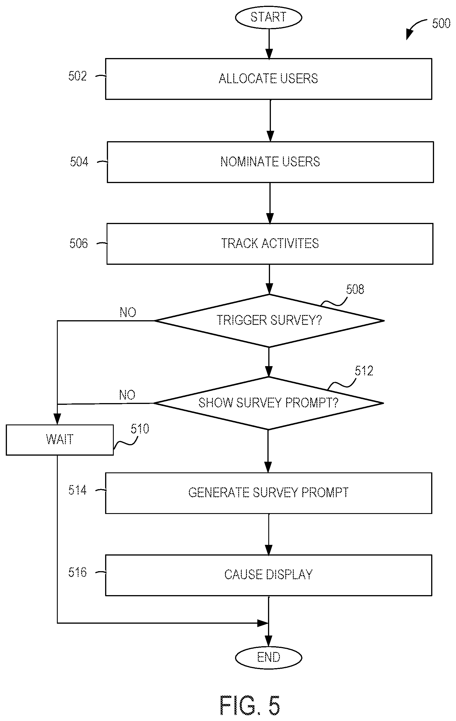 Patent US11854028 Figure 5 – Reinforcement learning applied to survey parameter optimization