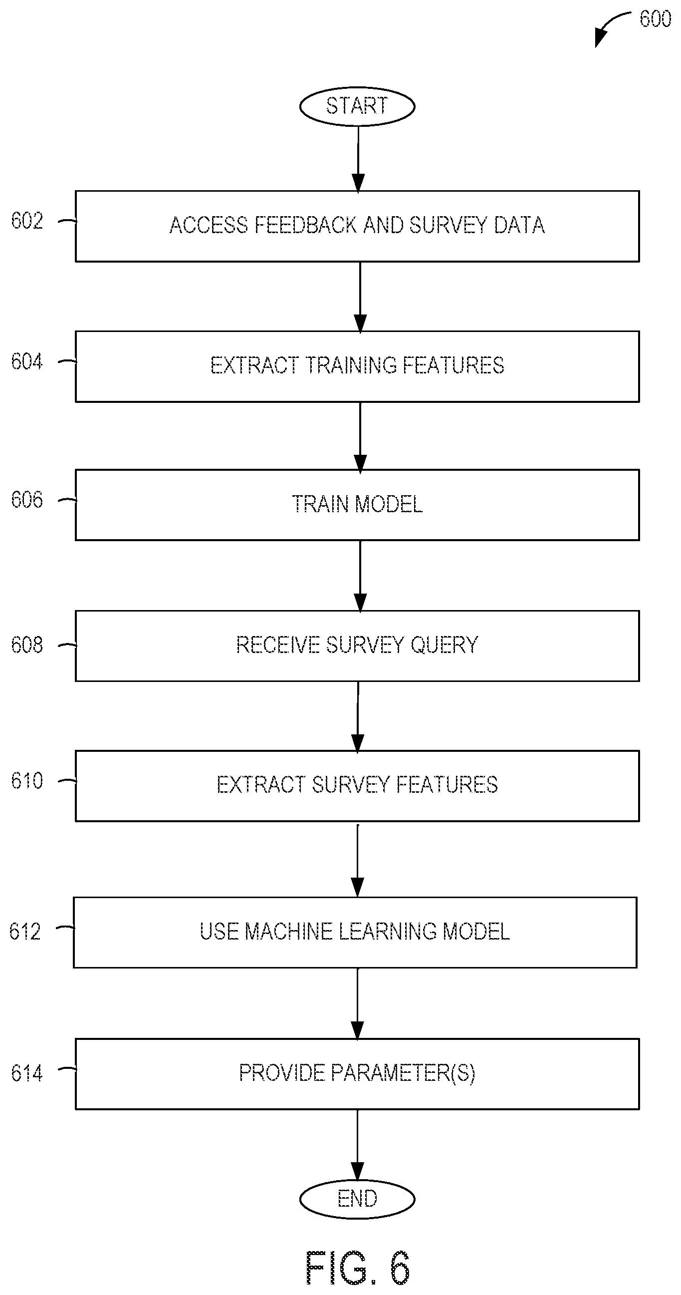 Patent US11854028 Figure 6 – Reinforcement learning applied to survey parameter optimization