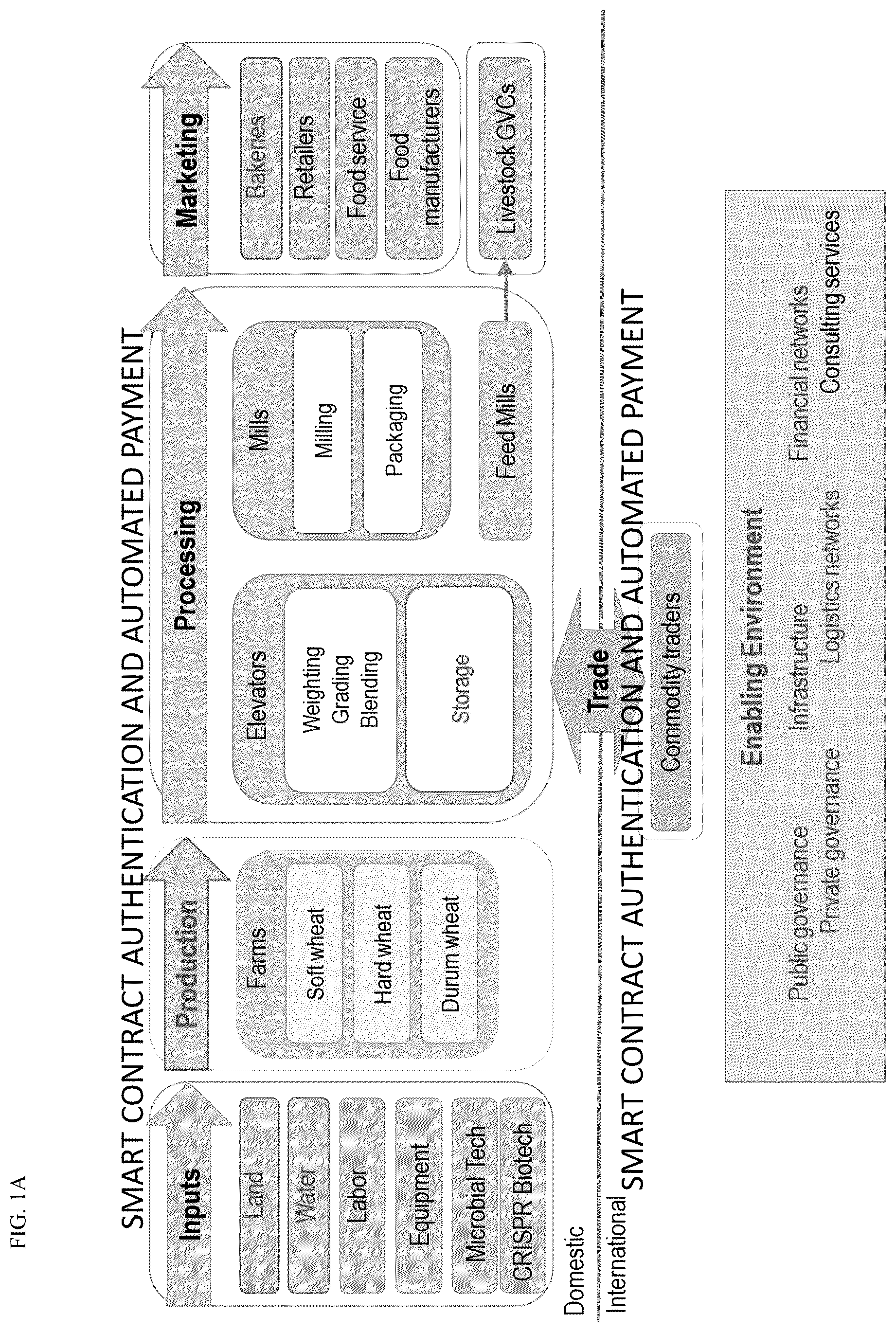 Patent US11854033 Figure 1 – Farm ecosystem