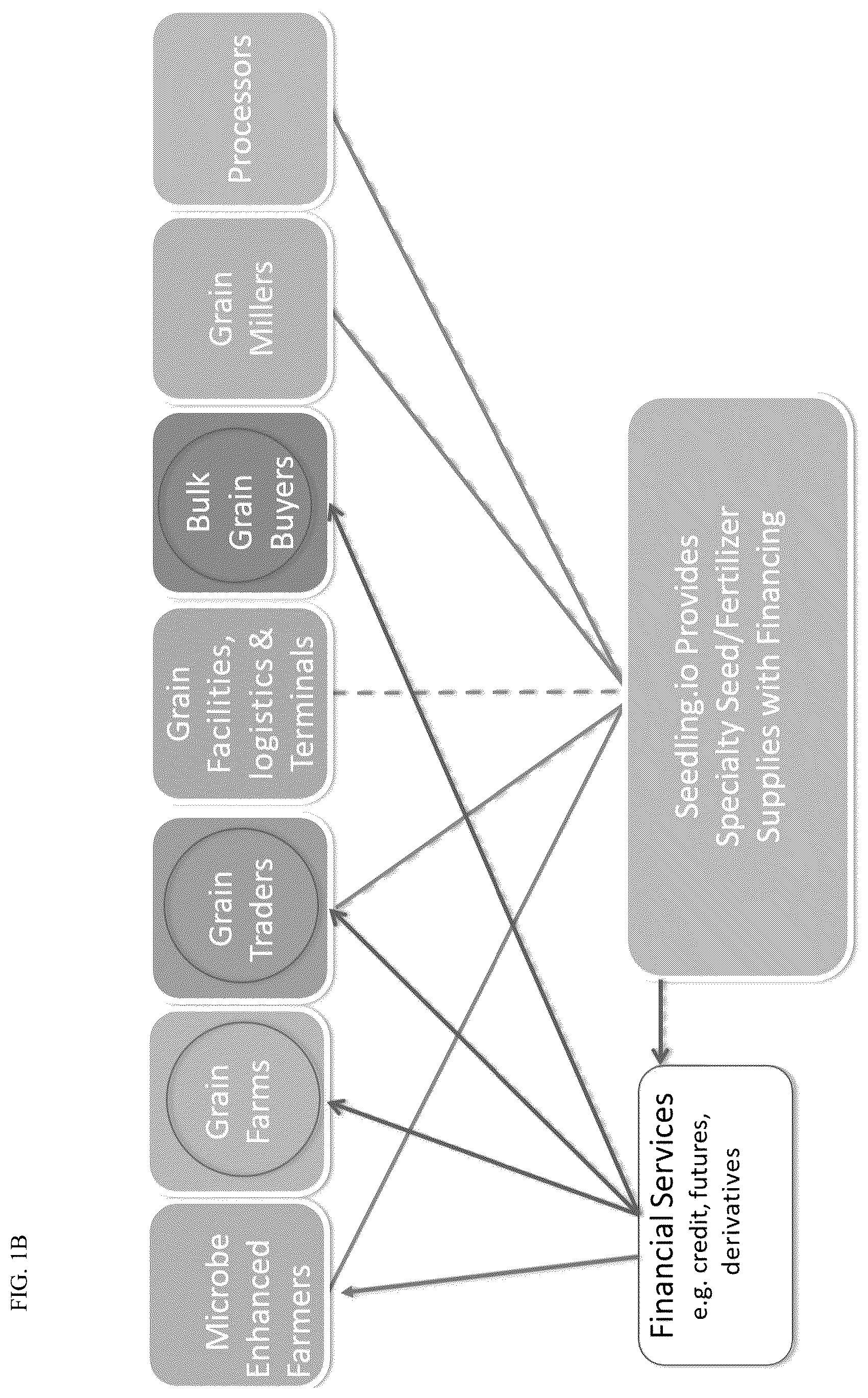 Patent US11854033 Figure 2 – Farm ecosystem