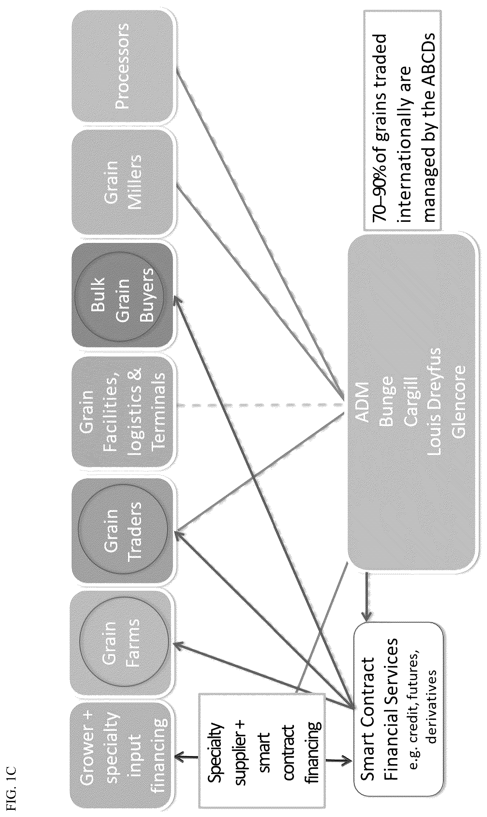 Patent US11854033 Figure 3 – Farm ecosystem