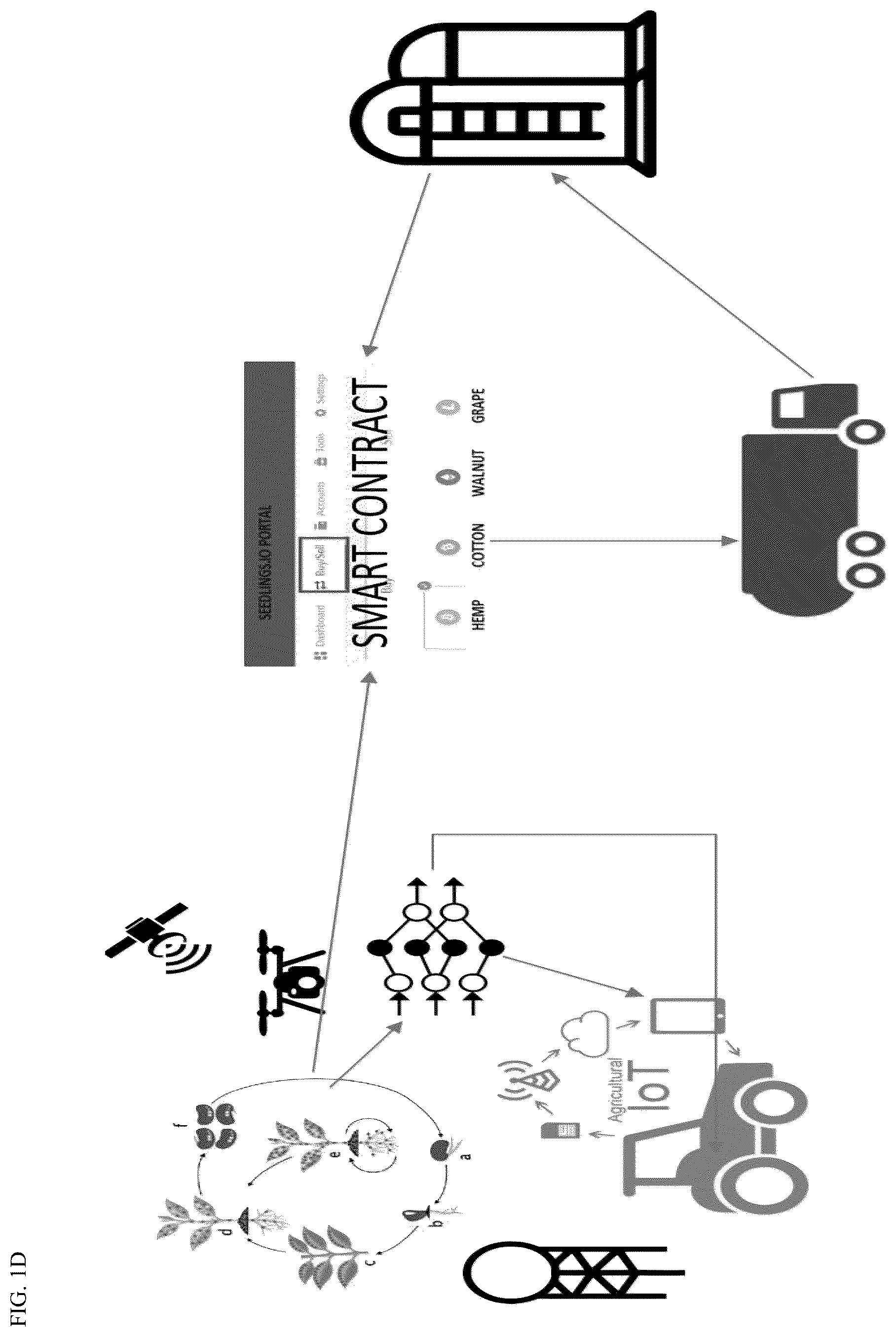 Patent US11854033 Figure 4 – Farm ecosystem