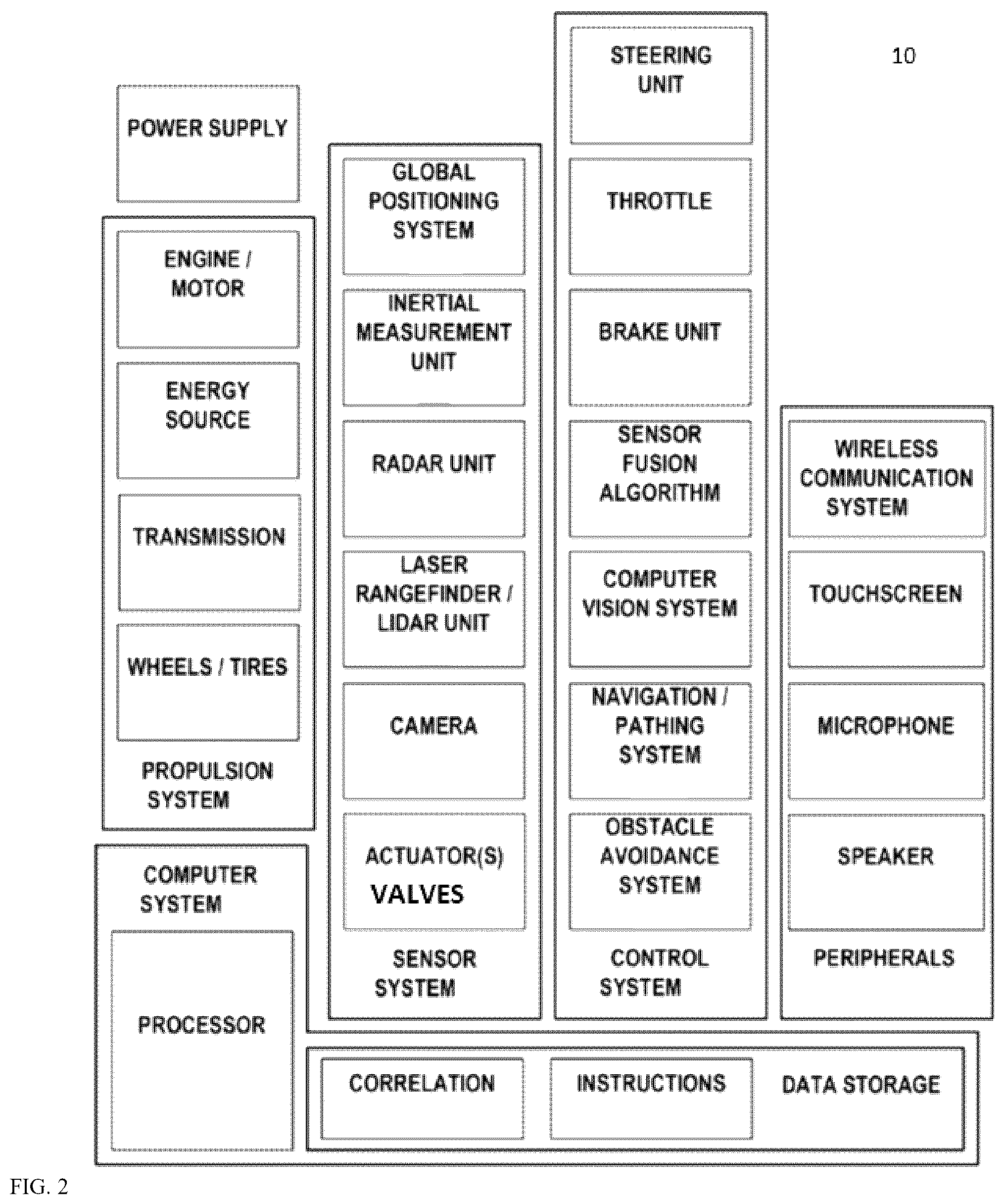 Patent US11854033 Figure 7 – Farm ecosystem