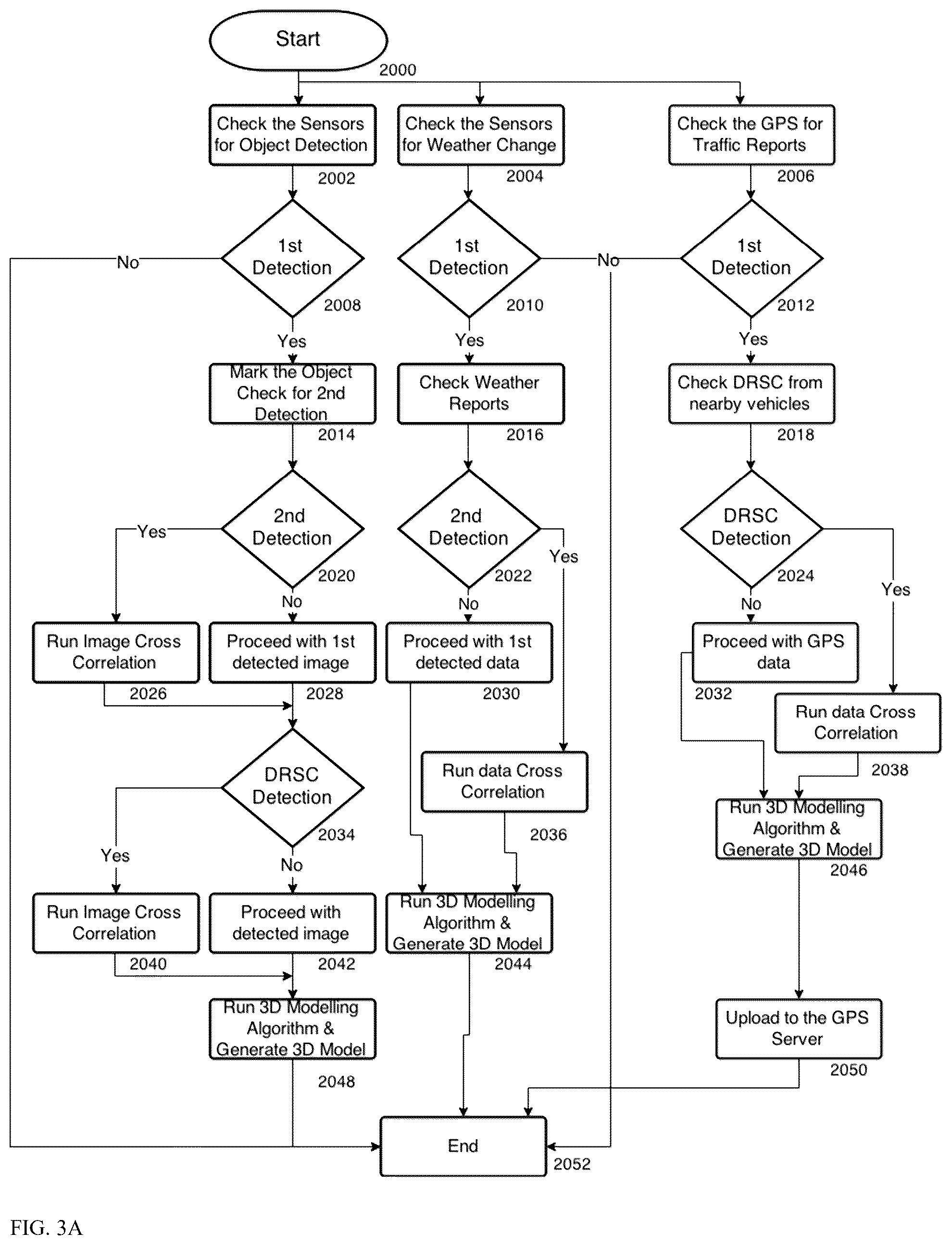 Patent US11854033 Figure 8 – Farm ecosystem