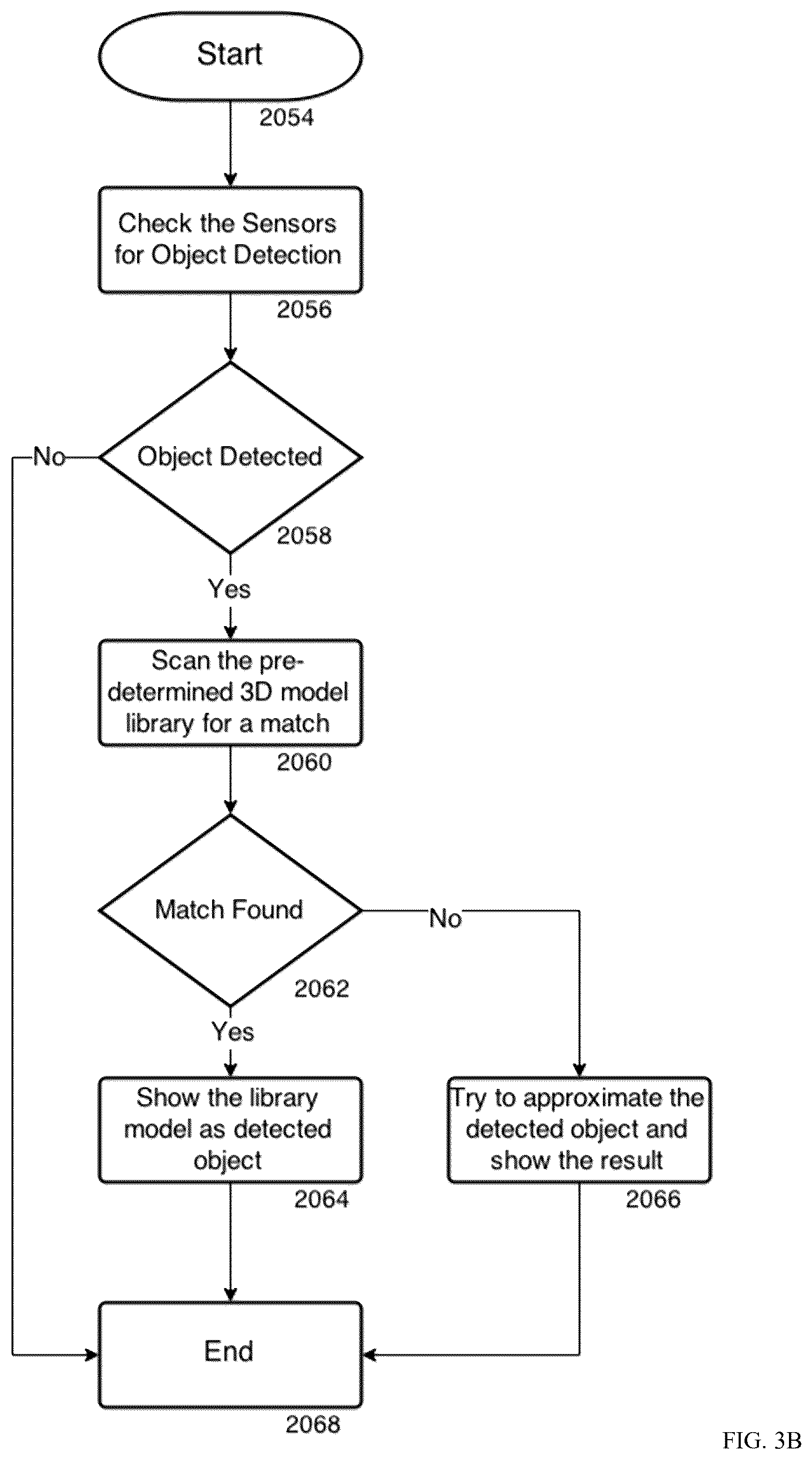 Patent US11854033 Figure 9 – Farm ecosystem