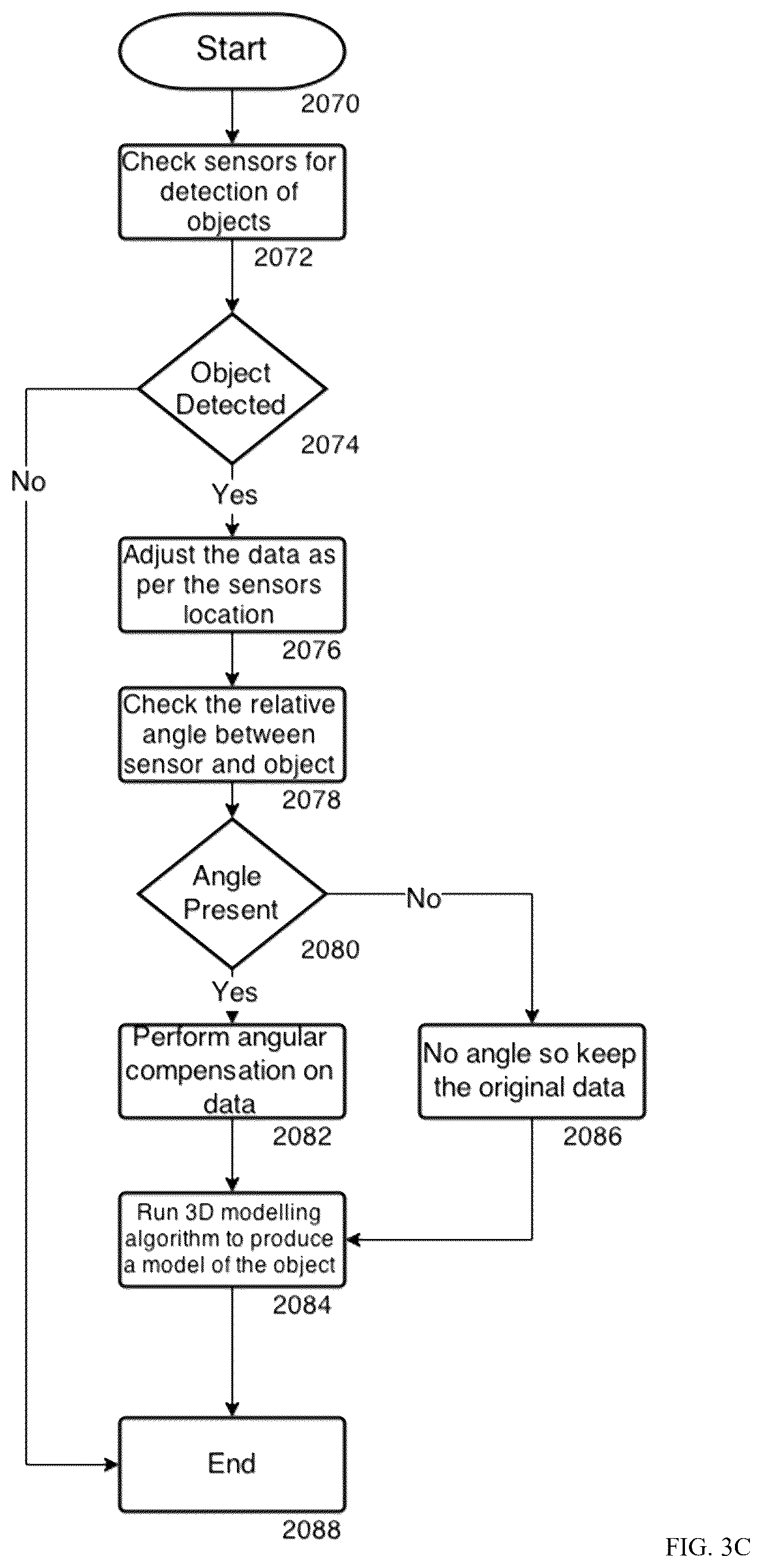 Patent US11854033 Figure 10 – Farm ecosystem