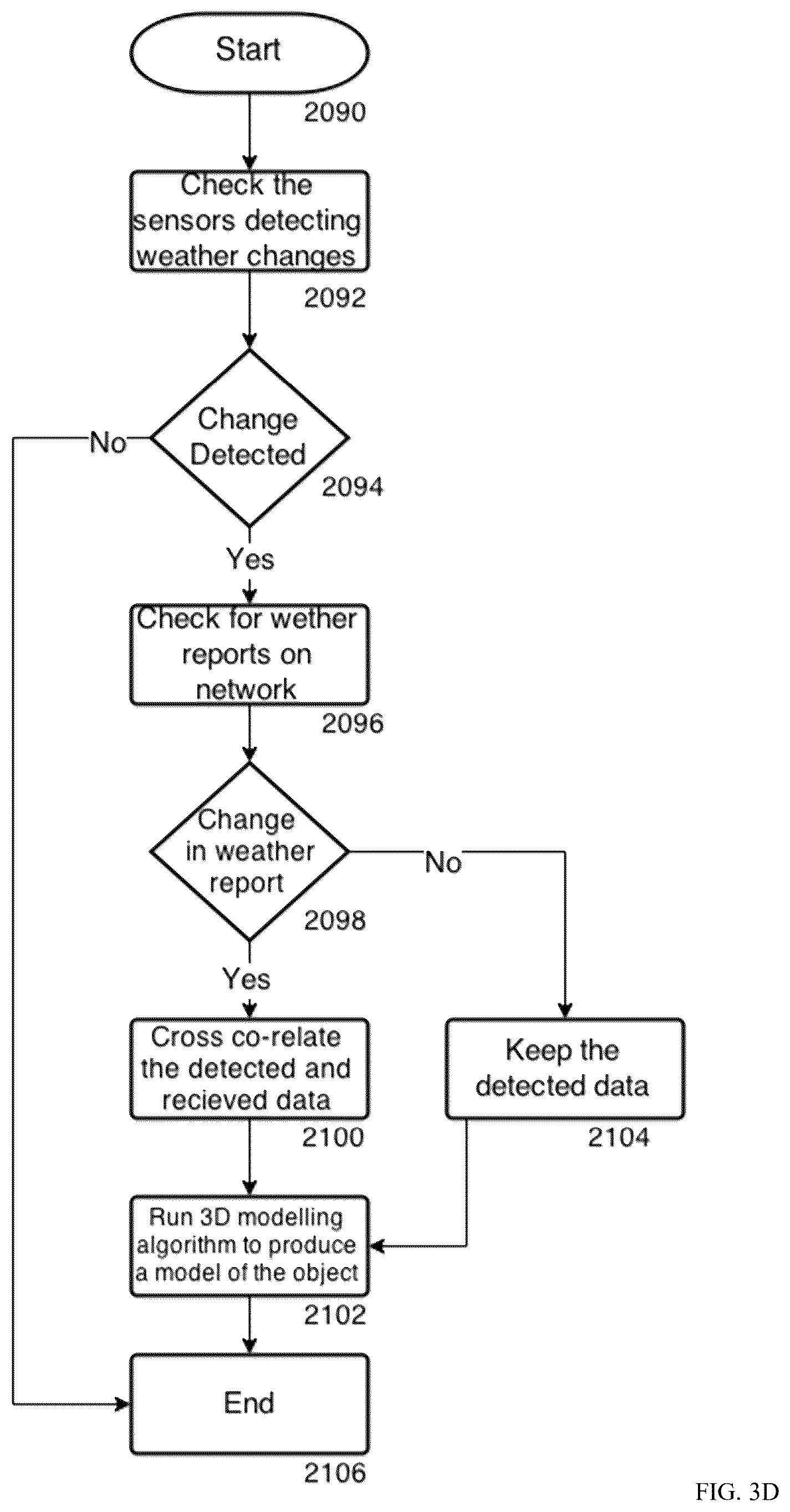 Patent US11854033 Figure 11 – Farm ecosystem