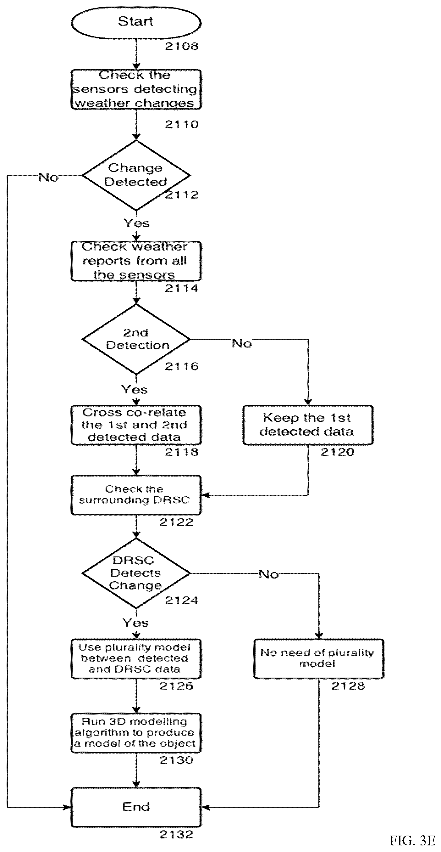 Patent US11854033 Figure 12 – Farm ecosystem
