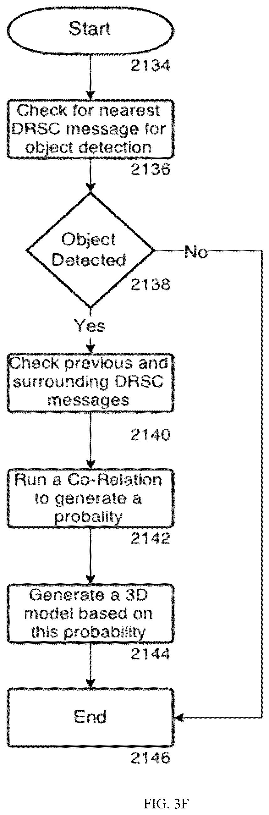 Patent US11854033 Figure 13 – Farm ecosystem