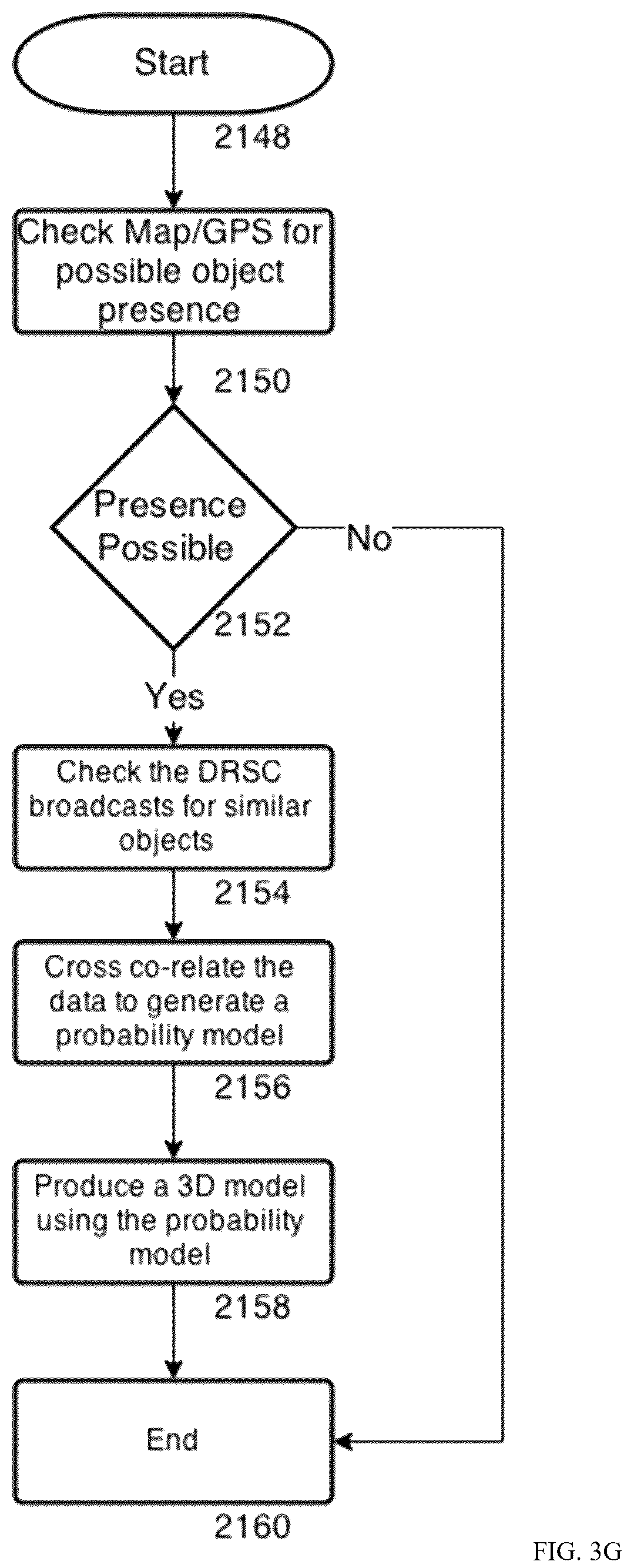 Patent US11854033 Figure 14 – Farm ecosystem