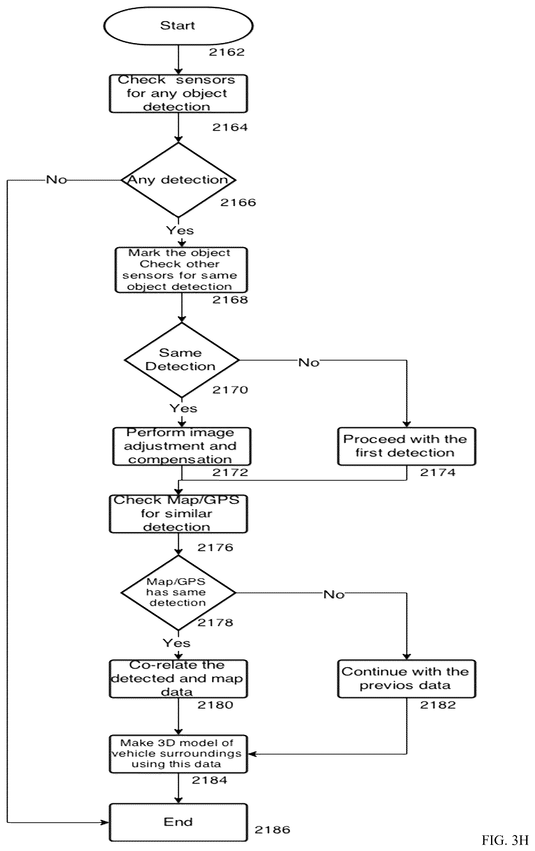 Patent US11854033 Figure 15 – Farm ecosystem