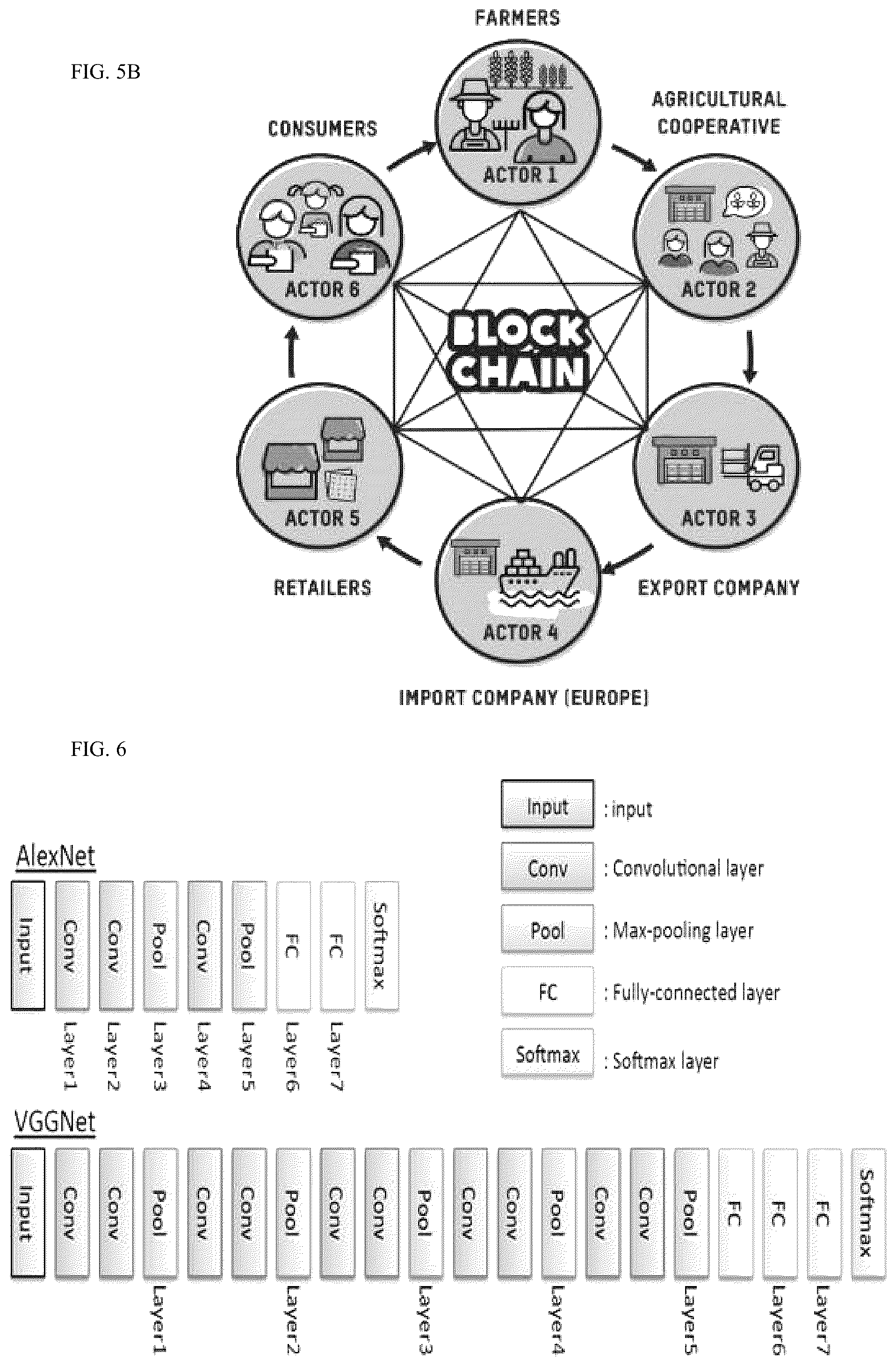 Patent US11854033 Figure 18 – Farm ecosystem