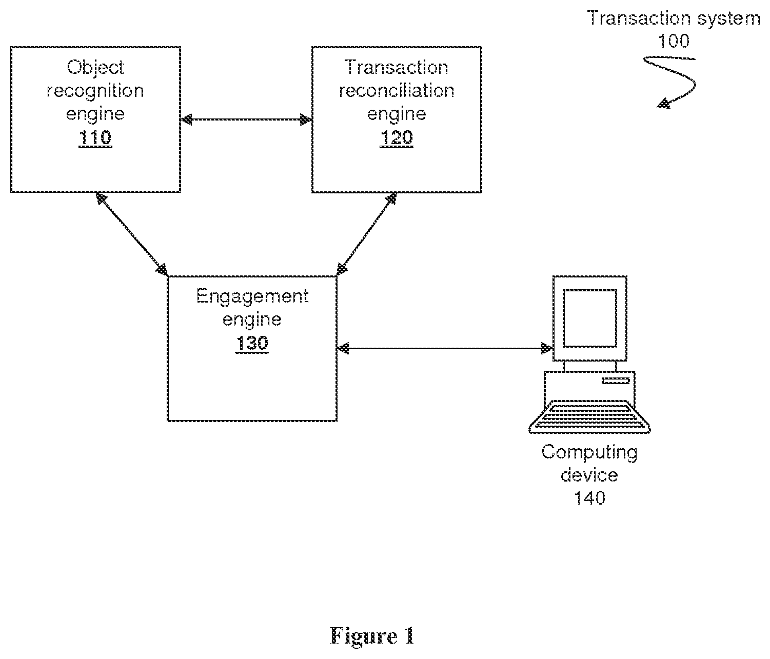 Patent US11854036 Figure 1 – Location-based transaction reconciliation management methods and systems