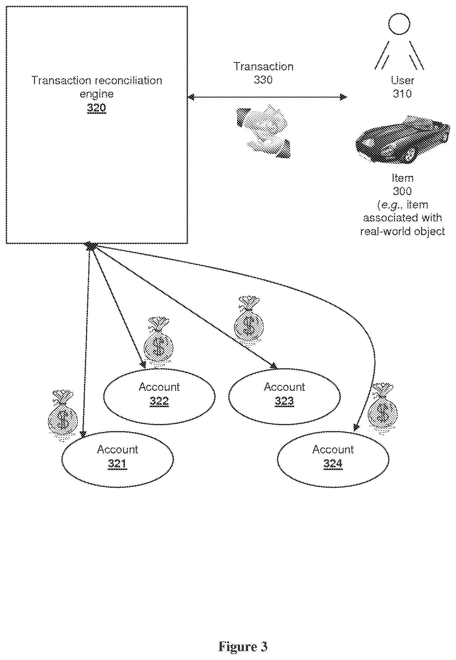 Patent US11854036 Figure 3 – Location-based transaction reconciliation management methods and systems