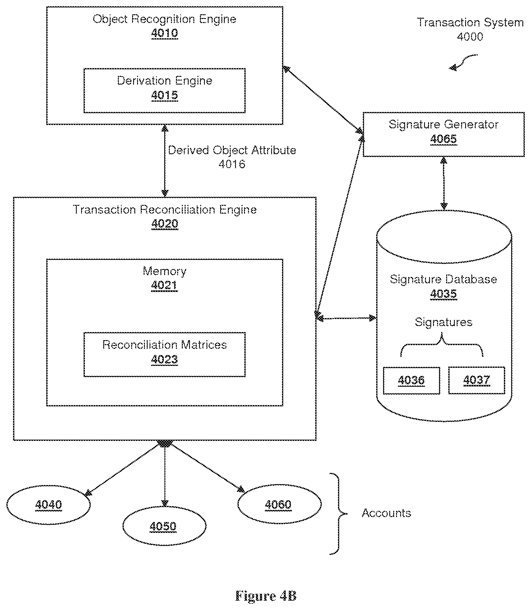 Patent US11854036 Figure 5 – Location-based transaction reconciliation management methods and systems