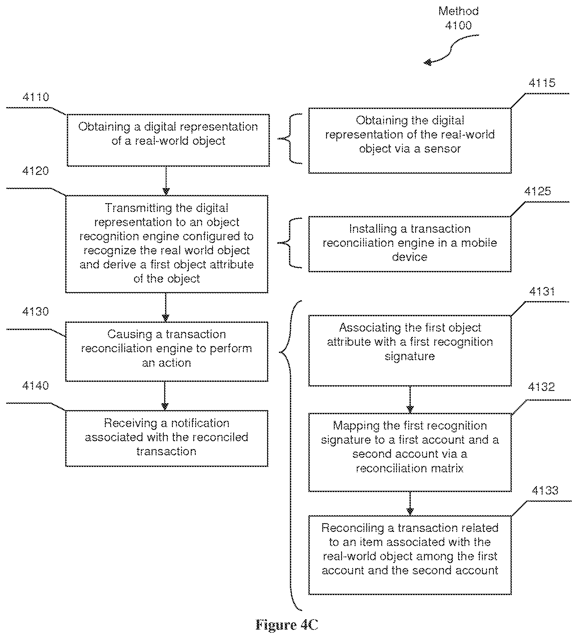 Patent US11854036 Figure 6 – Location-based transaction reconciliation management methods and systems