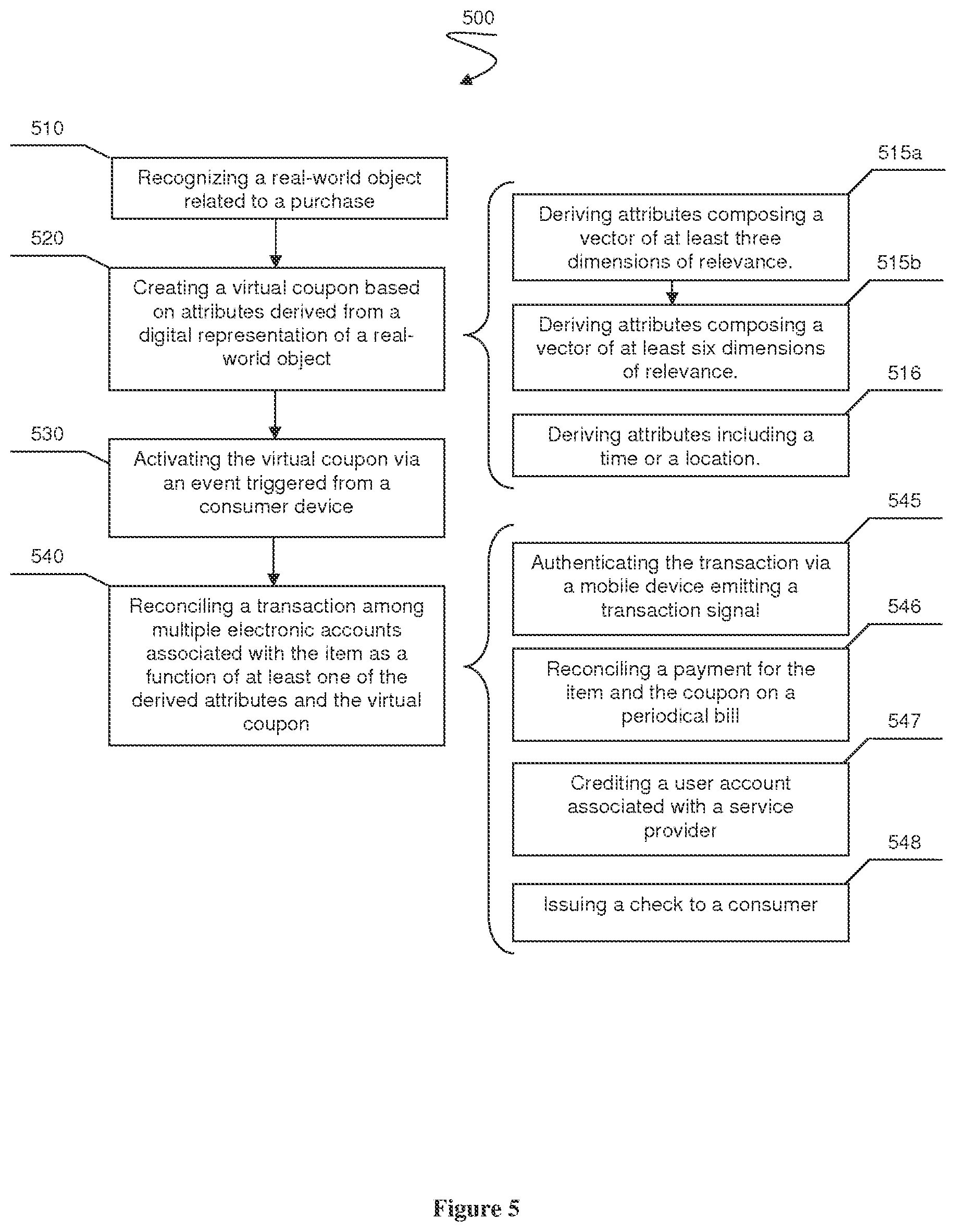 Patent US11854036 Figure 7 – Location-based transaction reconciliation management methods and systems
