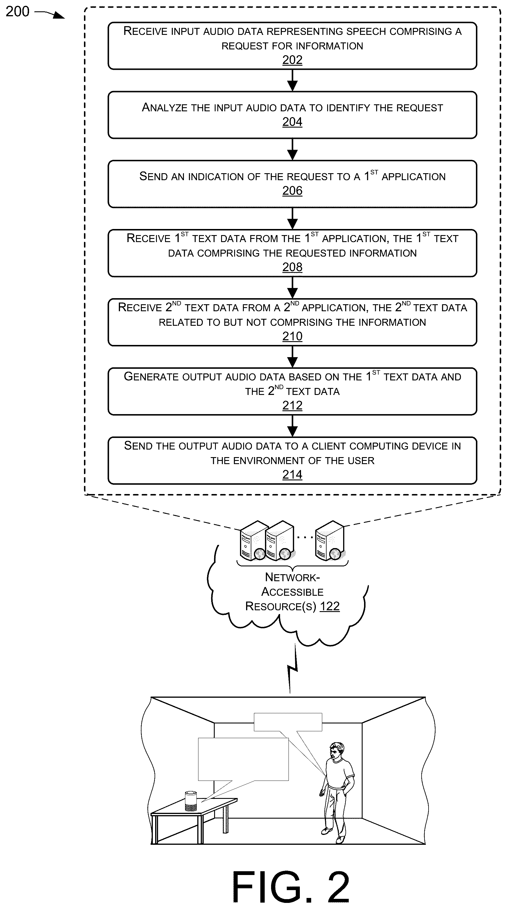 Patent US11854040 Figure 2 – Responding with unresponsive content