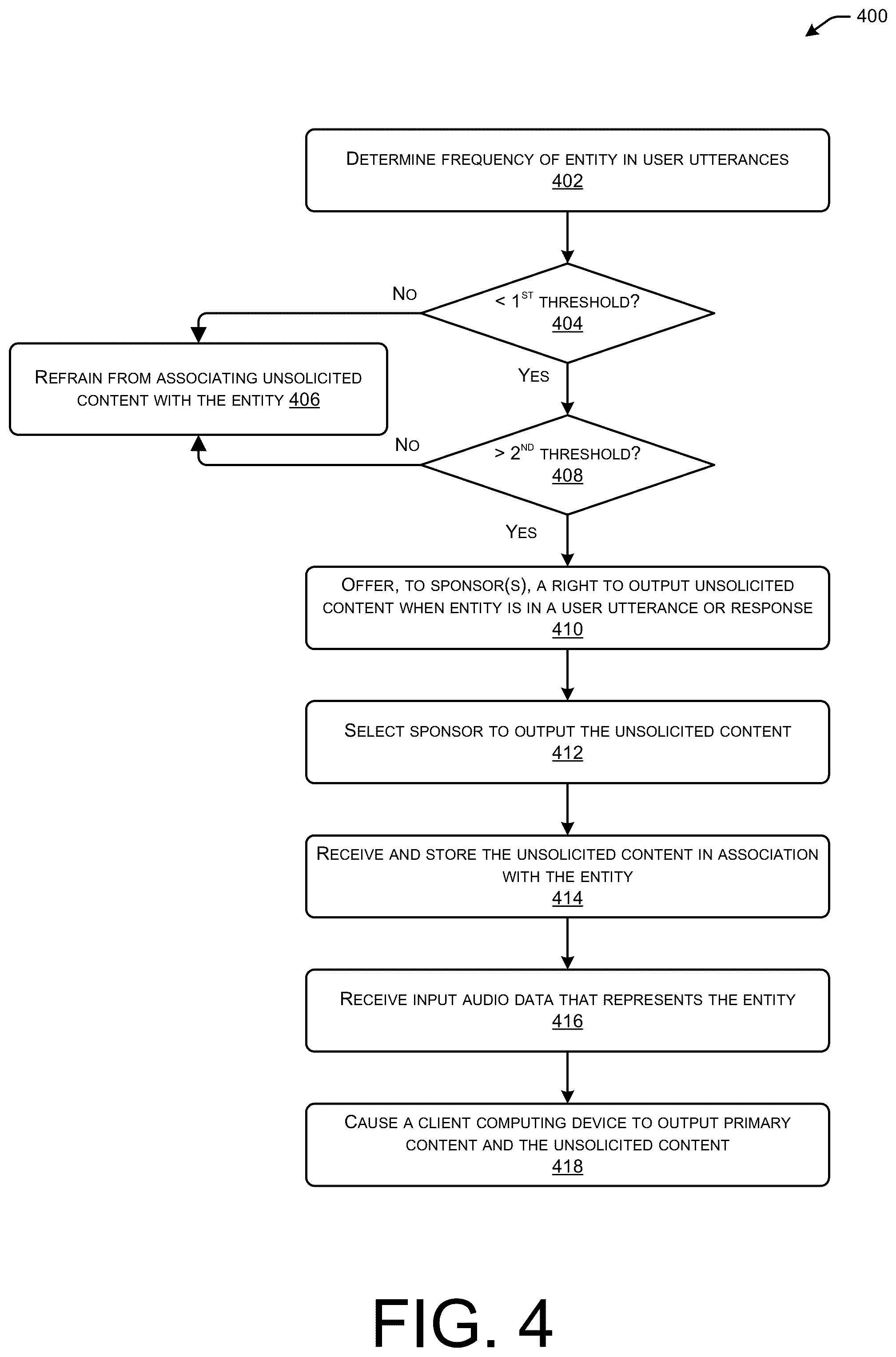 Patent US11854040 Figure 7 – Responding with unresponsive content