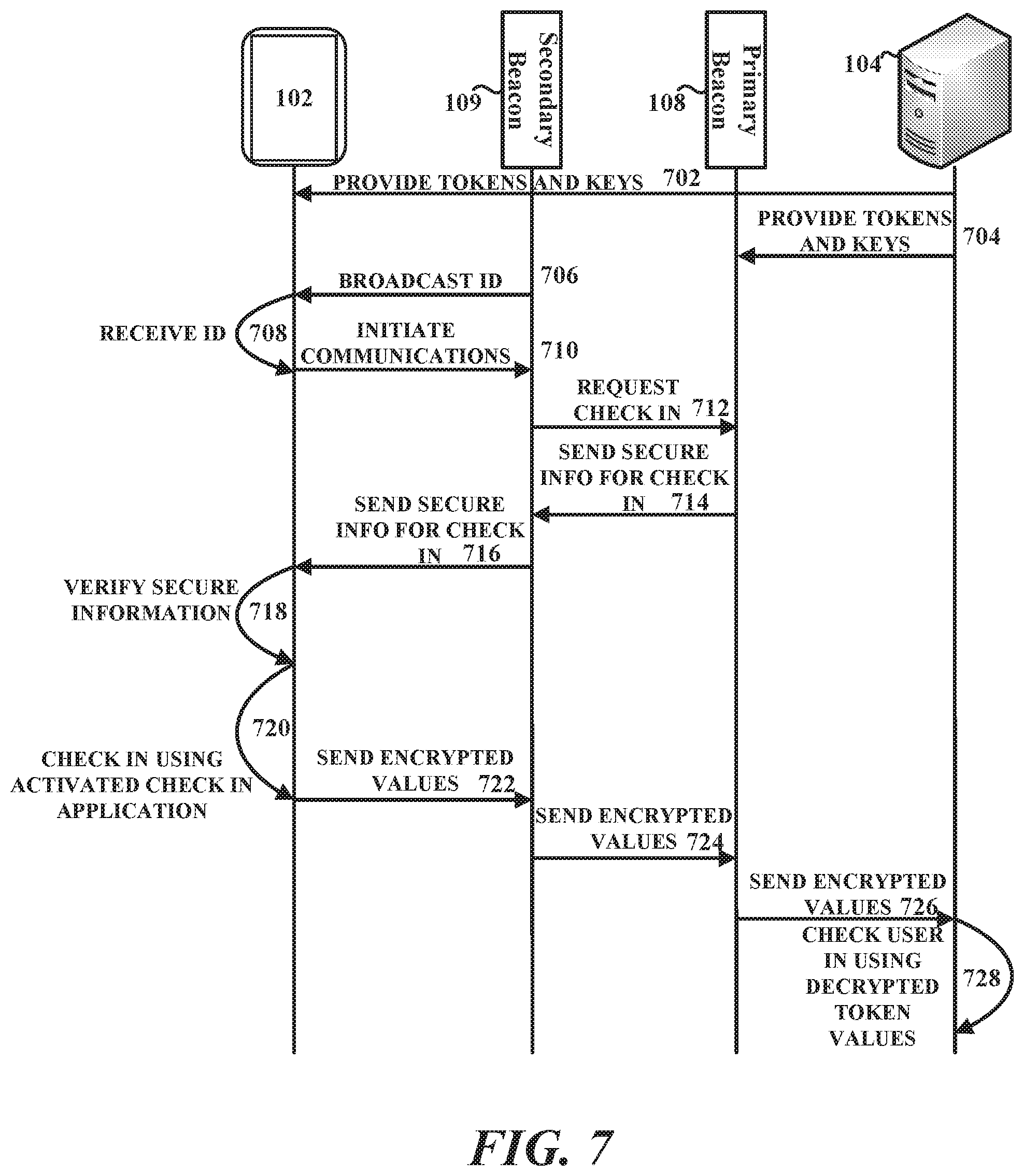 Patent US11854050 Figure 7 – Managing multiple beacons with a network-connected primary beacon
