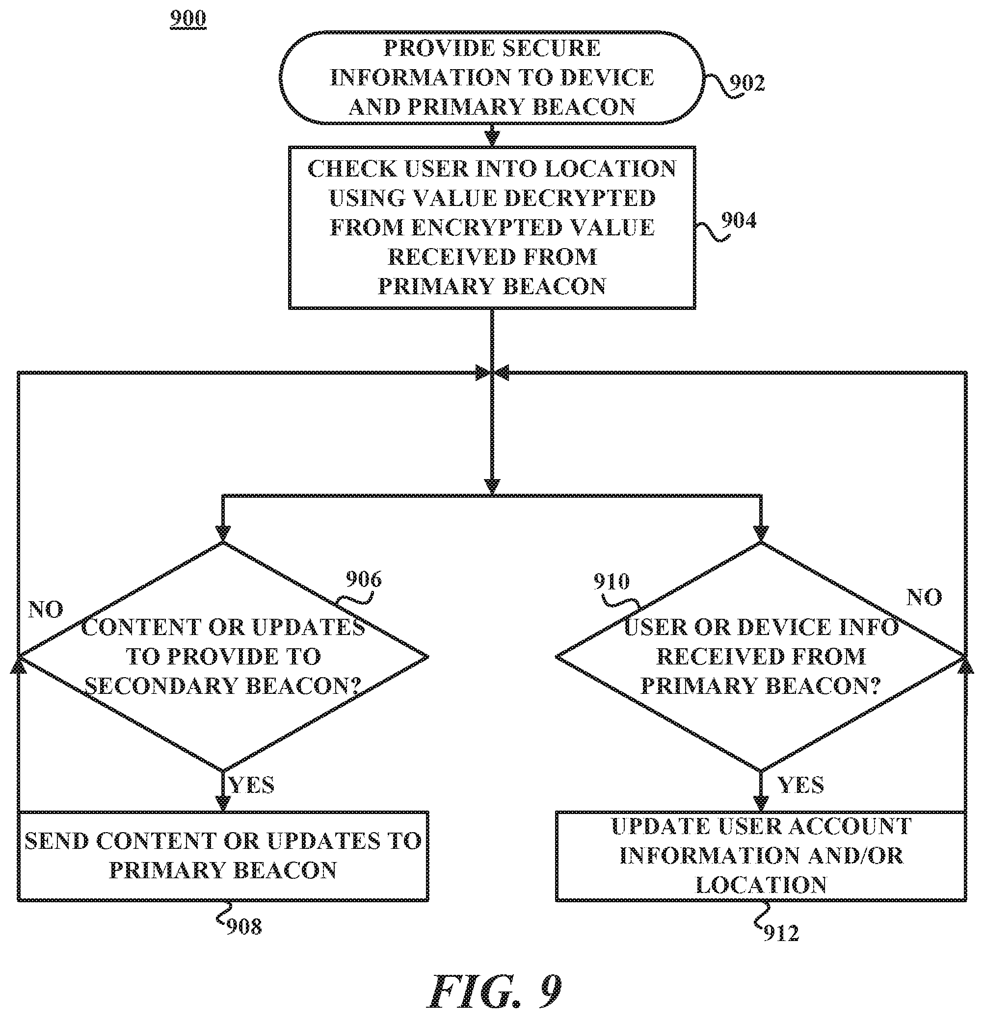 Patent US11854050 Figure 9 – Managing multiple beacons with a network-connected primary beacon