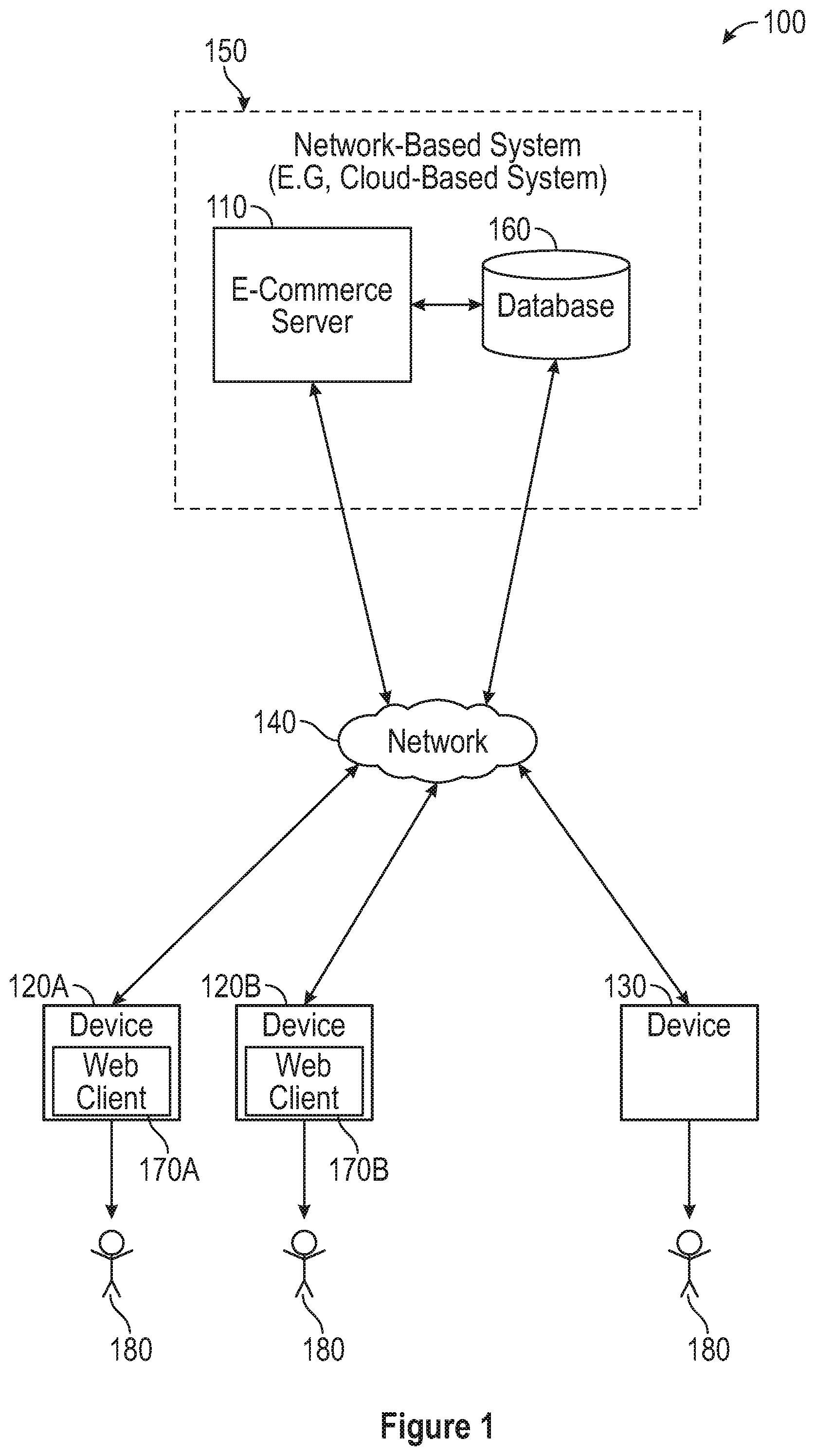Patent US11854052 Figure 1 – Forward contracts in e-commerce