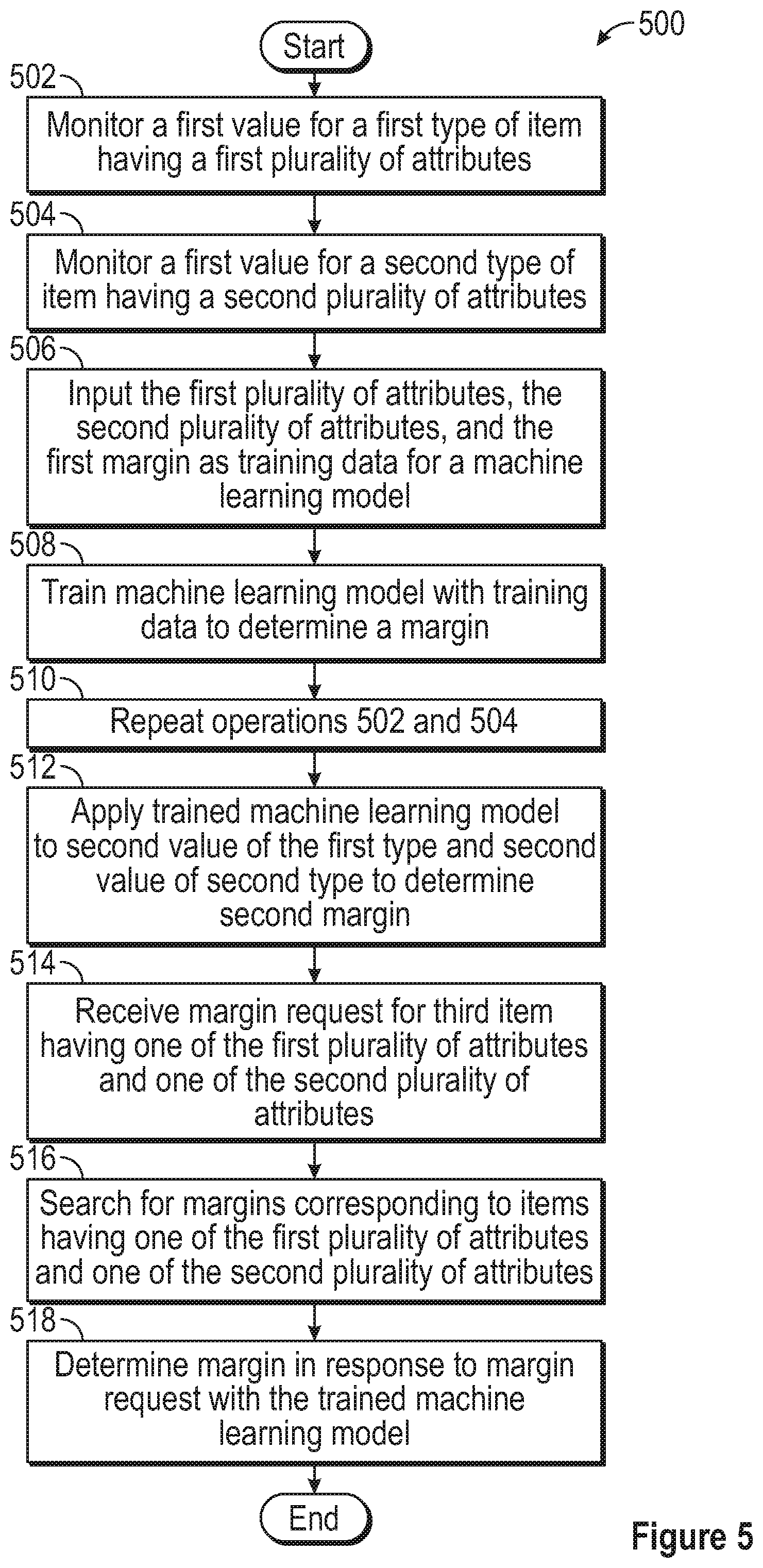 Patent US11854052 Figure 4 – Forward contracts in e-commerce
