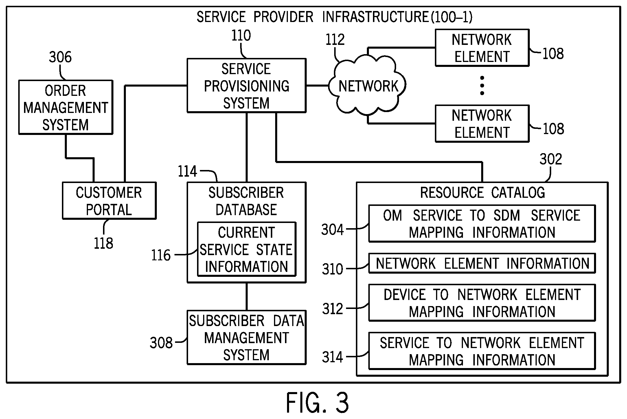 Patent US11854061 Figure 2 – Service provisioning