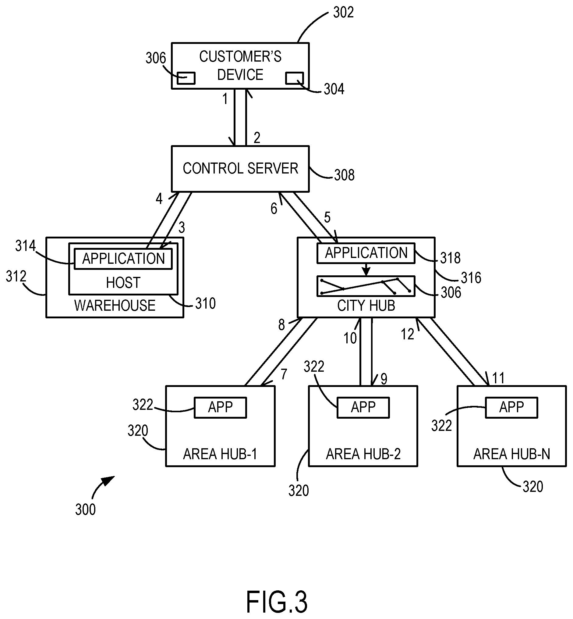 Patent US11854062 Figure 2 – Order fulfillment system having dynamic routing