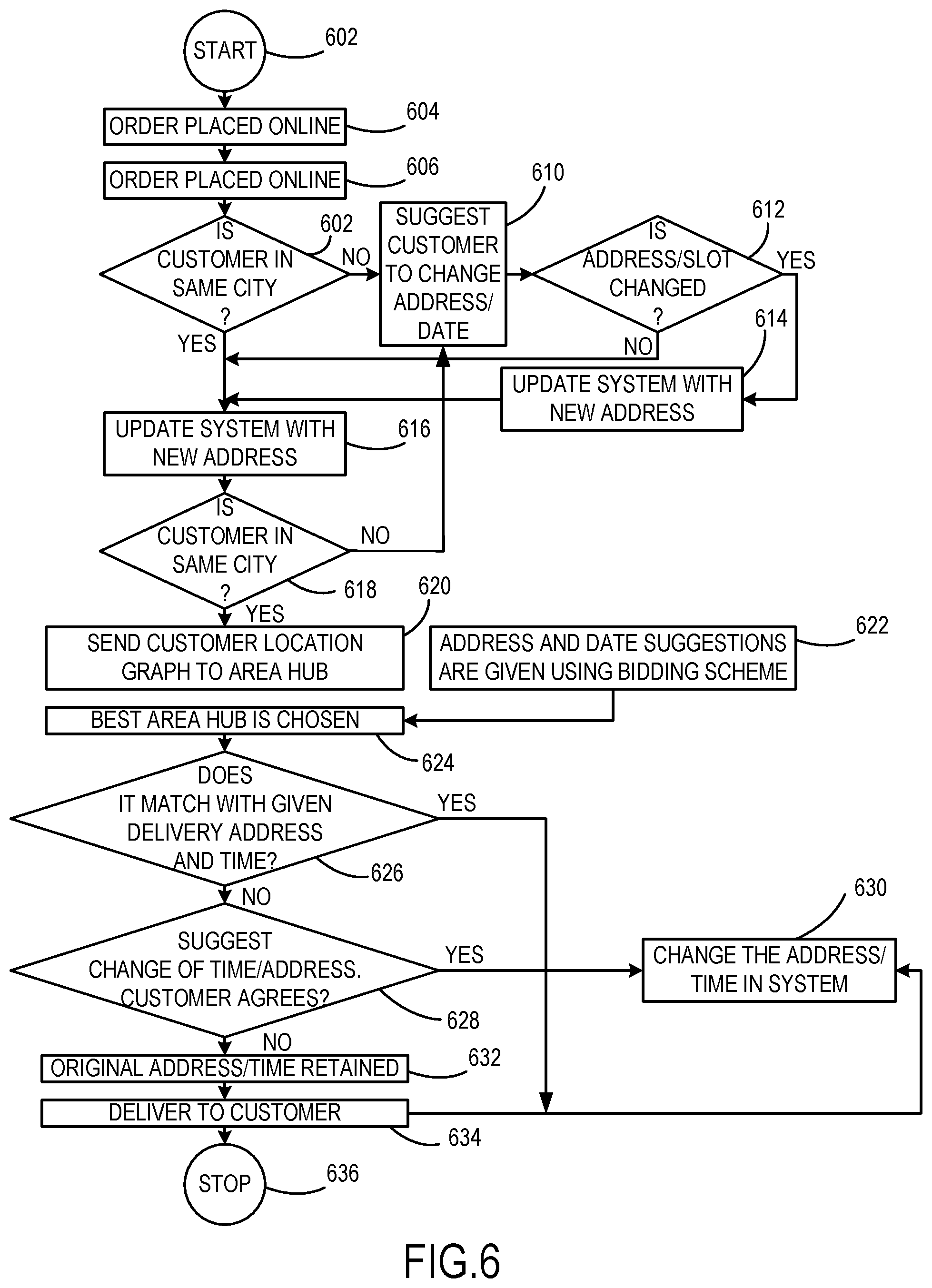 Patent US11854062 Figure 5 – Order fulfillment system having dynamic routing