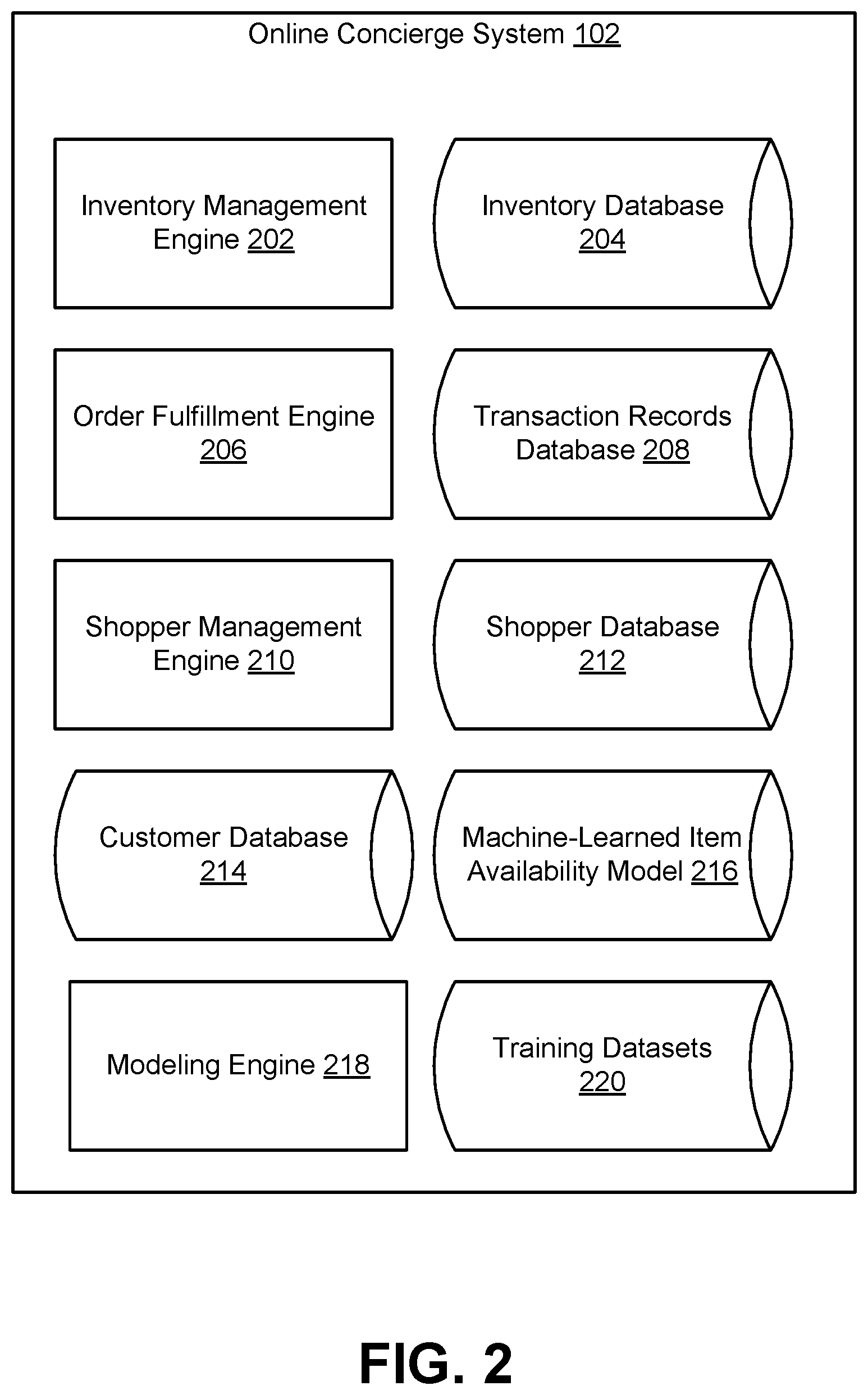 Patent US11854063 Figure 2 – Providing information for locating an item within a warehouse from a shopper to other shoppers retrieving the item from the warehouse