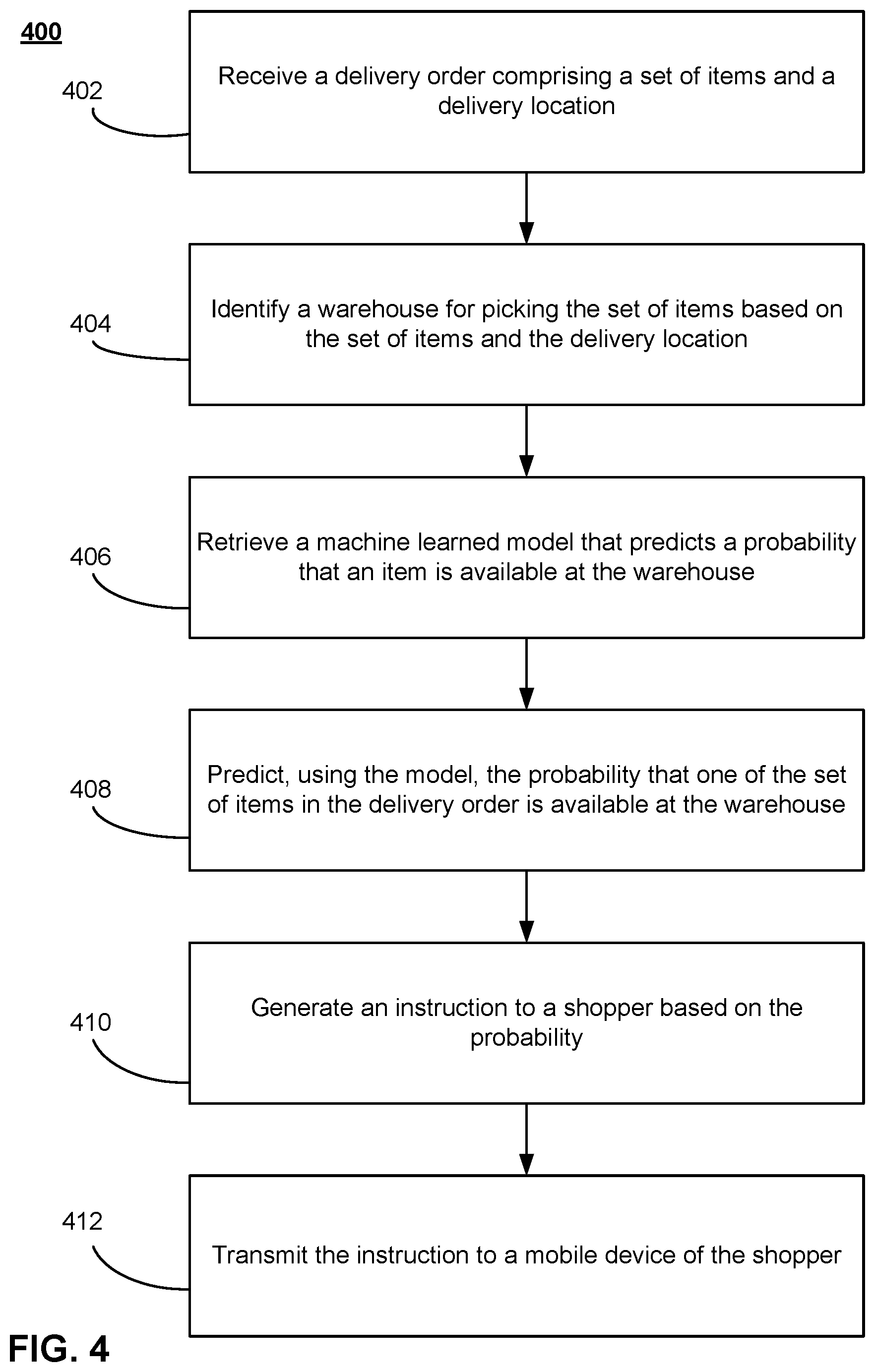 Patent US11854063 Figure 4 – Providing information for locating an item within a warehouse from a shopper to other shoppers retrieving the item from the warehouse