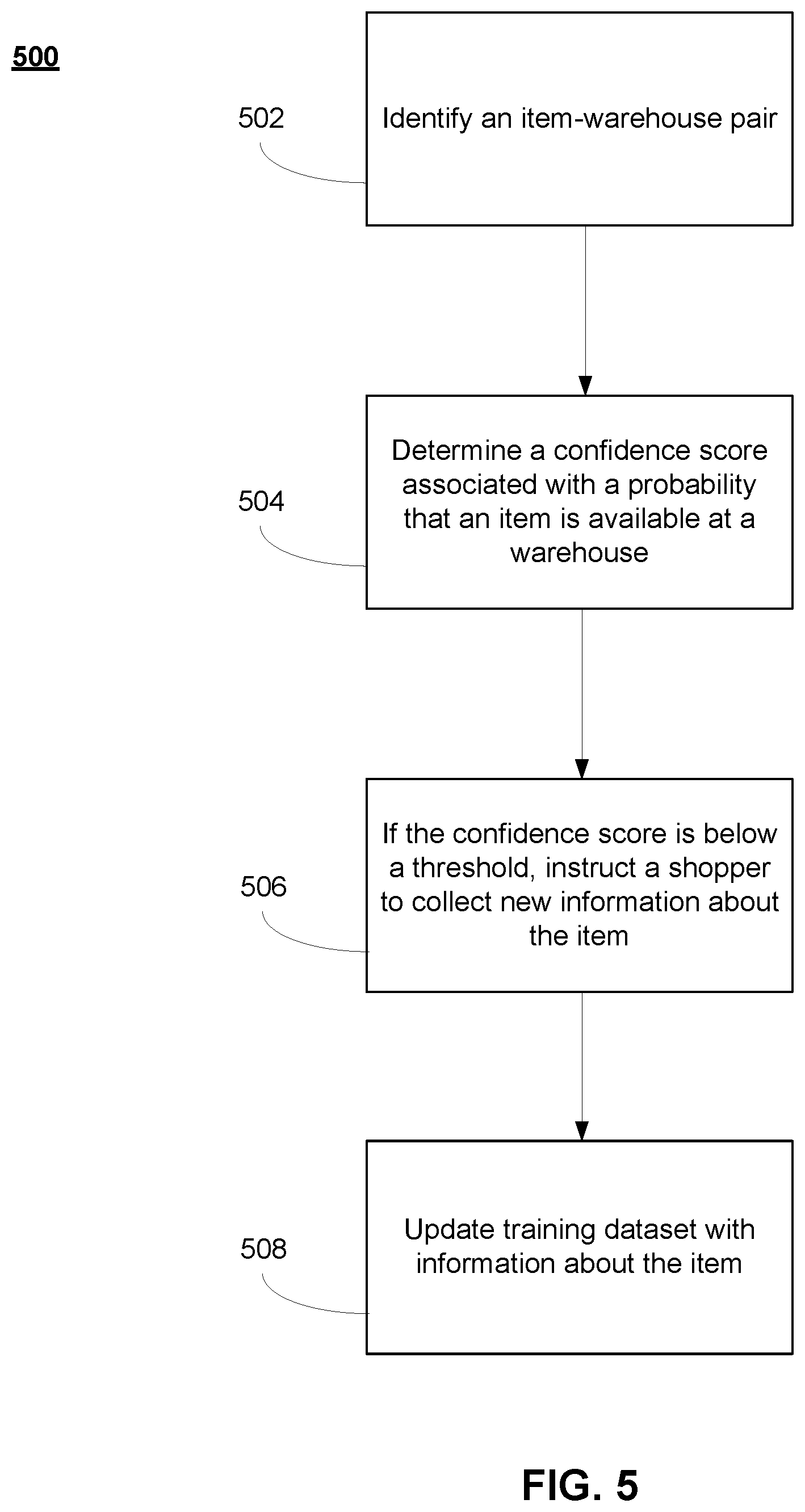 Patent US11854063 Figure 5 – Providing information for locating an item within a warehouse from a shopper to other shoppers retrieving the item from the warehouse