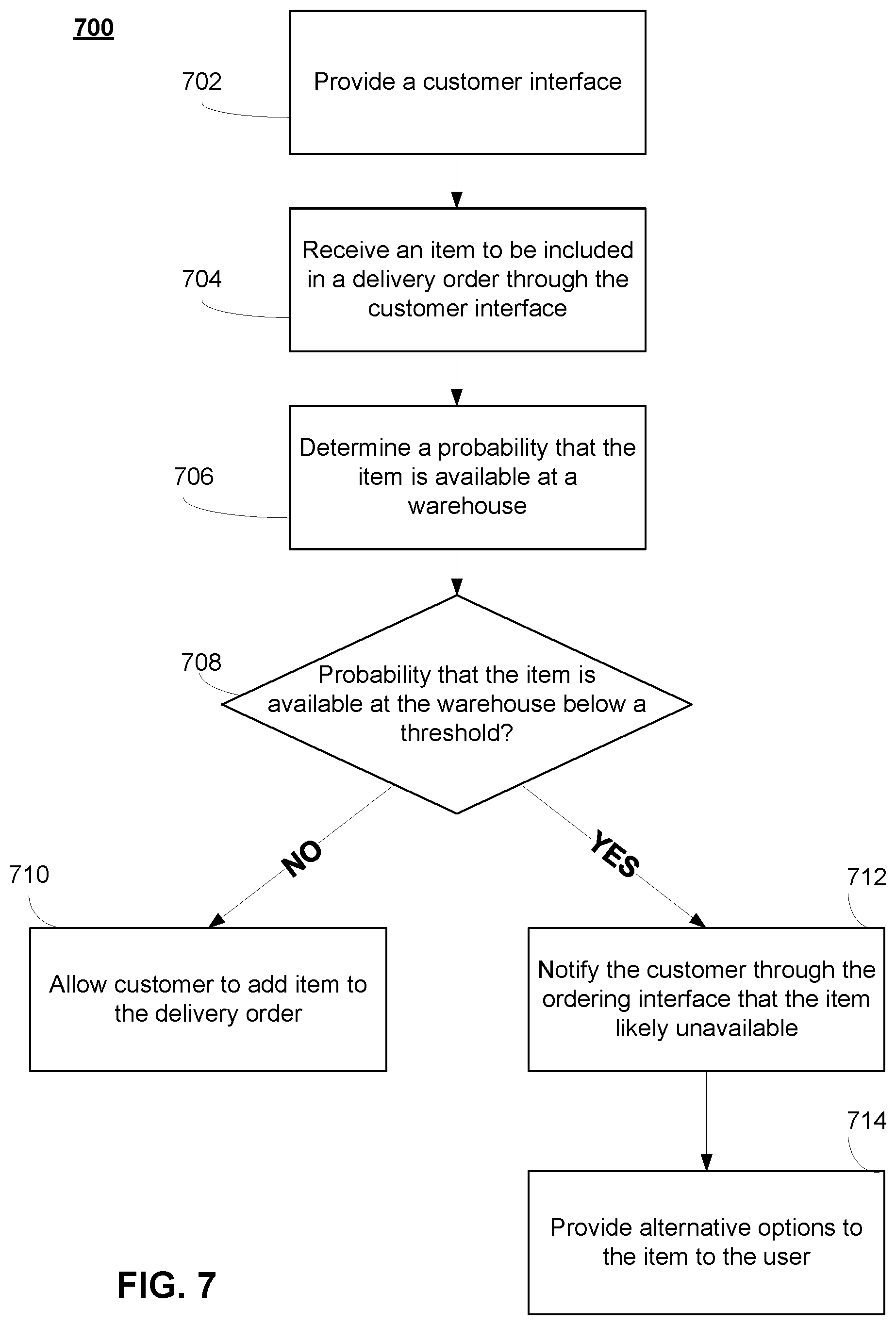 Patent US11854063 Figure 7 – Providing information for locating an item within a warehouse from a shopper to other shoppers retrieving the item from the warehouse