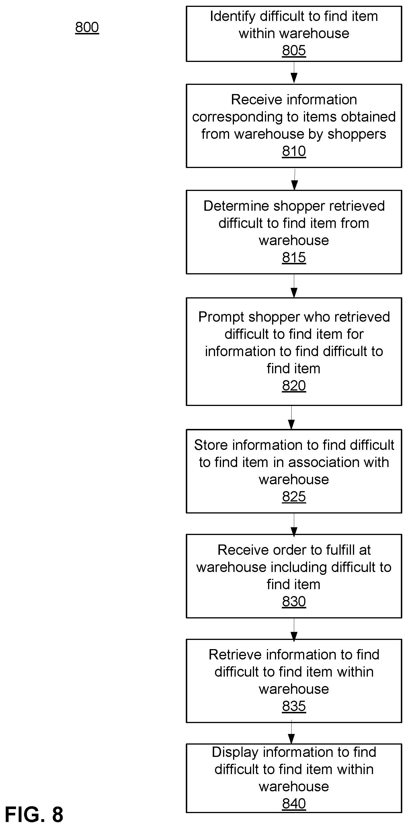 Patent US11854063 Figure 8 – Providing information for locating an item within a warehouse from a shopper to other shoppers retrieving the item from the warehouse