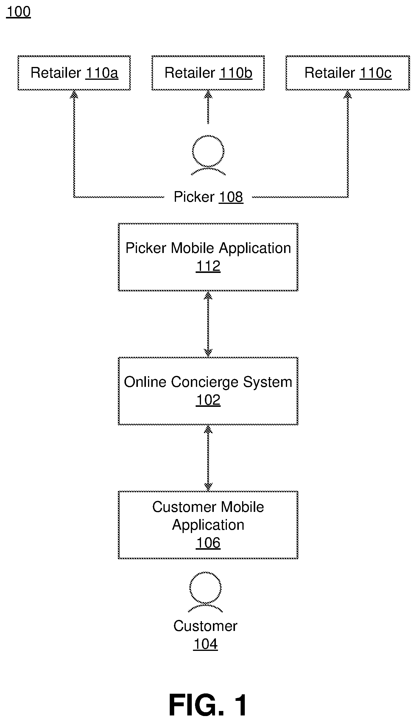 Patent US11854065 Figure 1 – Methods and non-transitory computer readable storage medium for showing availability of orders for concierge shopping service