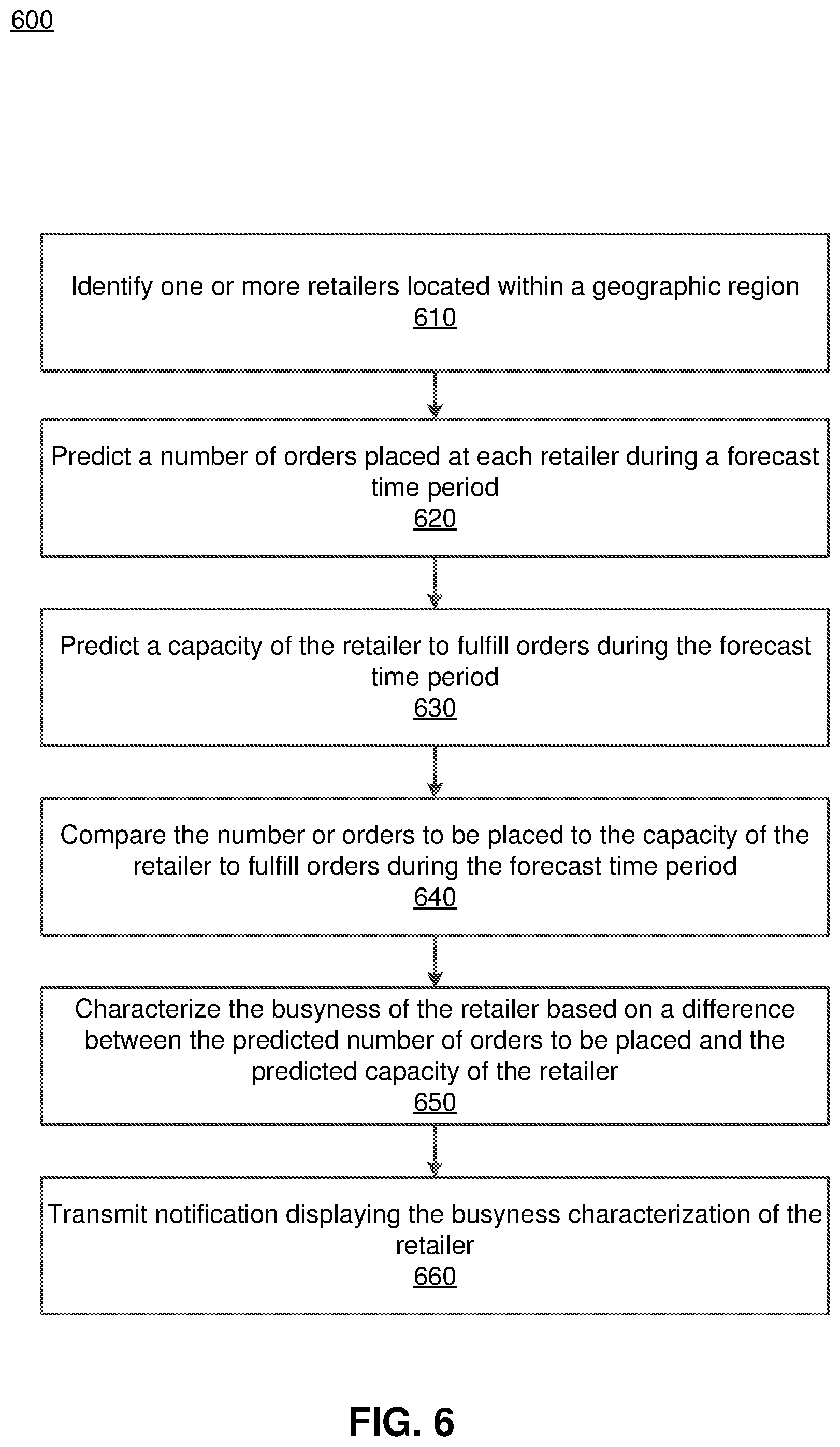 Patent US11854065 Figure 5 – Methods and non-transitory computer readable storage medium for showing availability of orders for concierge shopping service