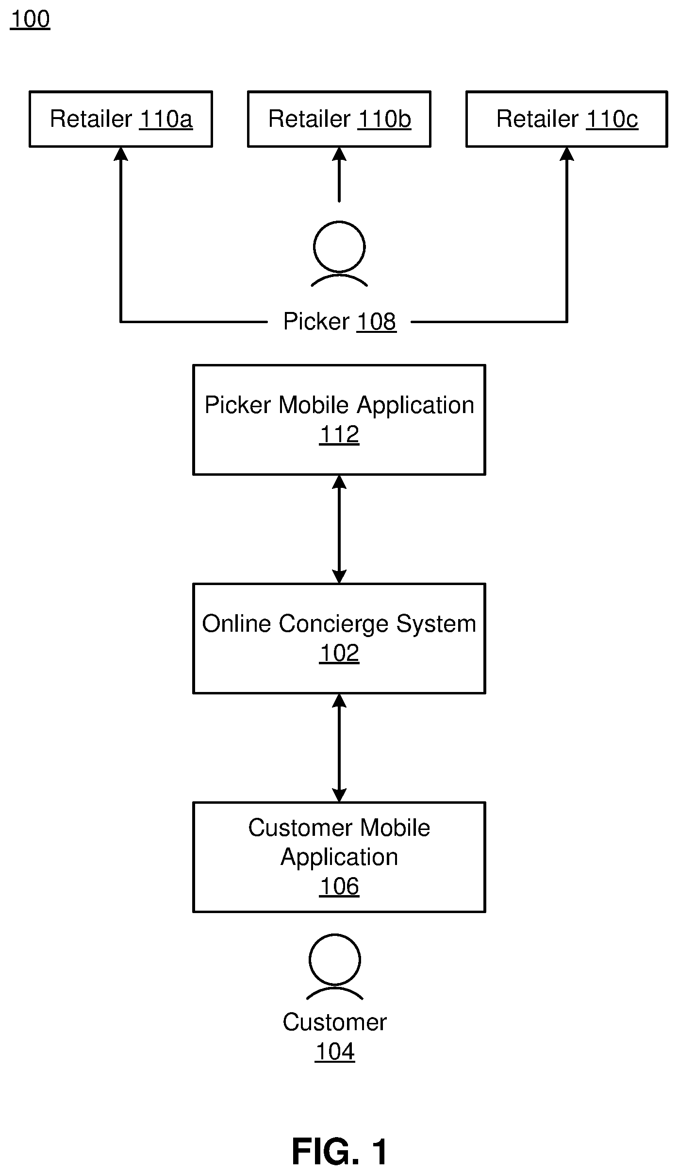 Patent US11854066 Figure 1 – Messaging interface for managing order changes