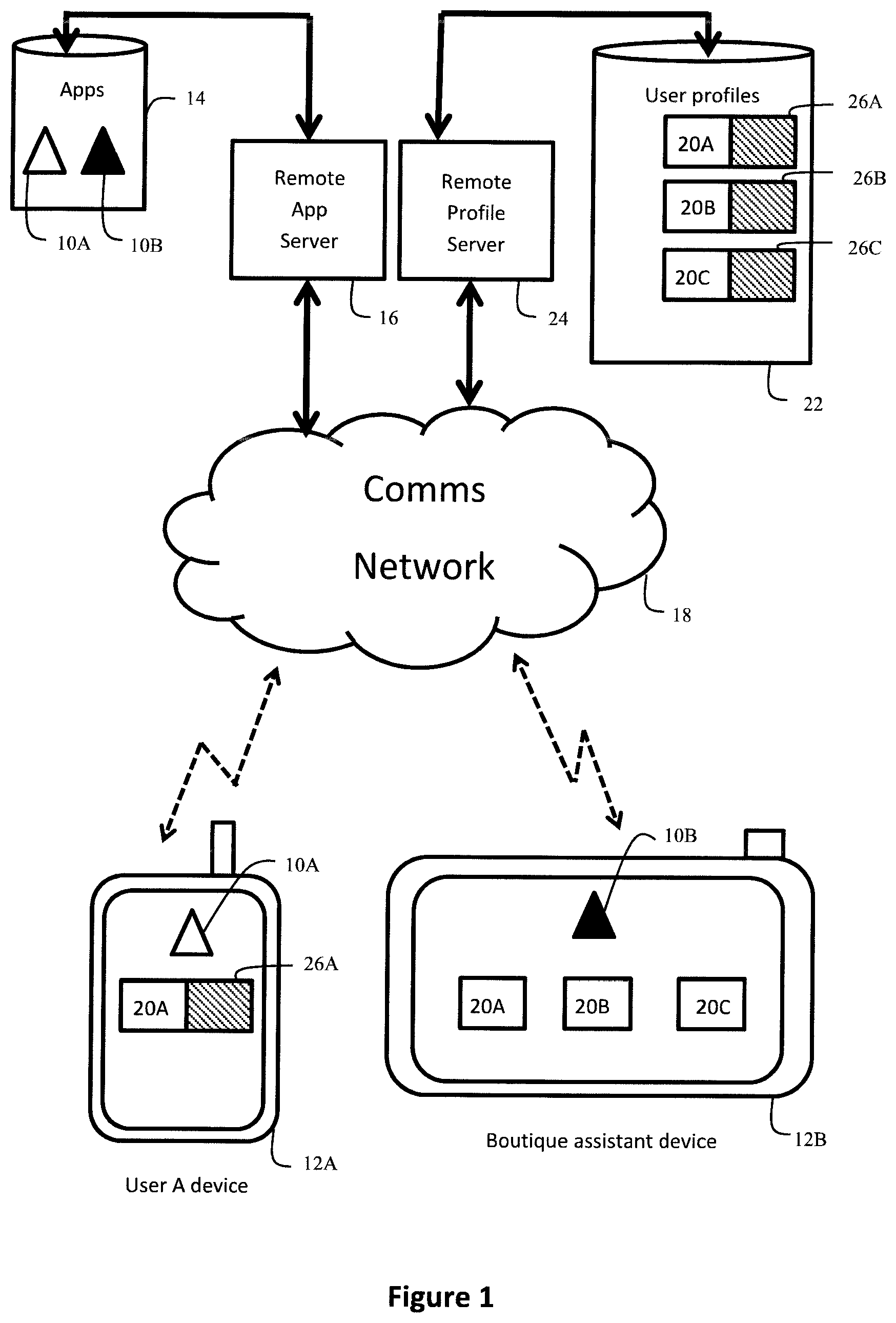 Patent US11854067 Figure 1 – System for user interaction in a retail environment