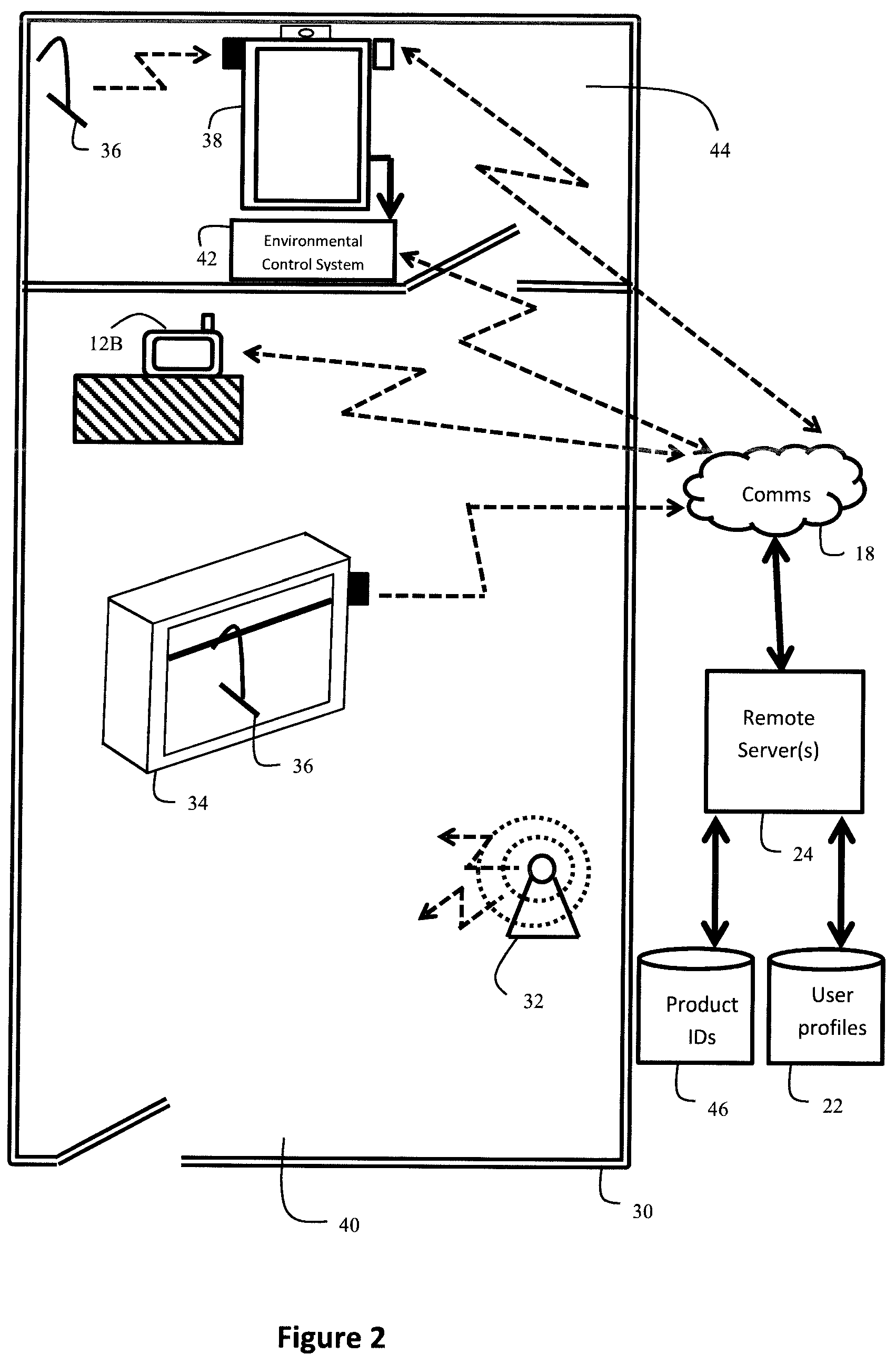 Patent US11854067 Figure 2 – System for user interaction in a retail environment