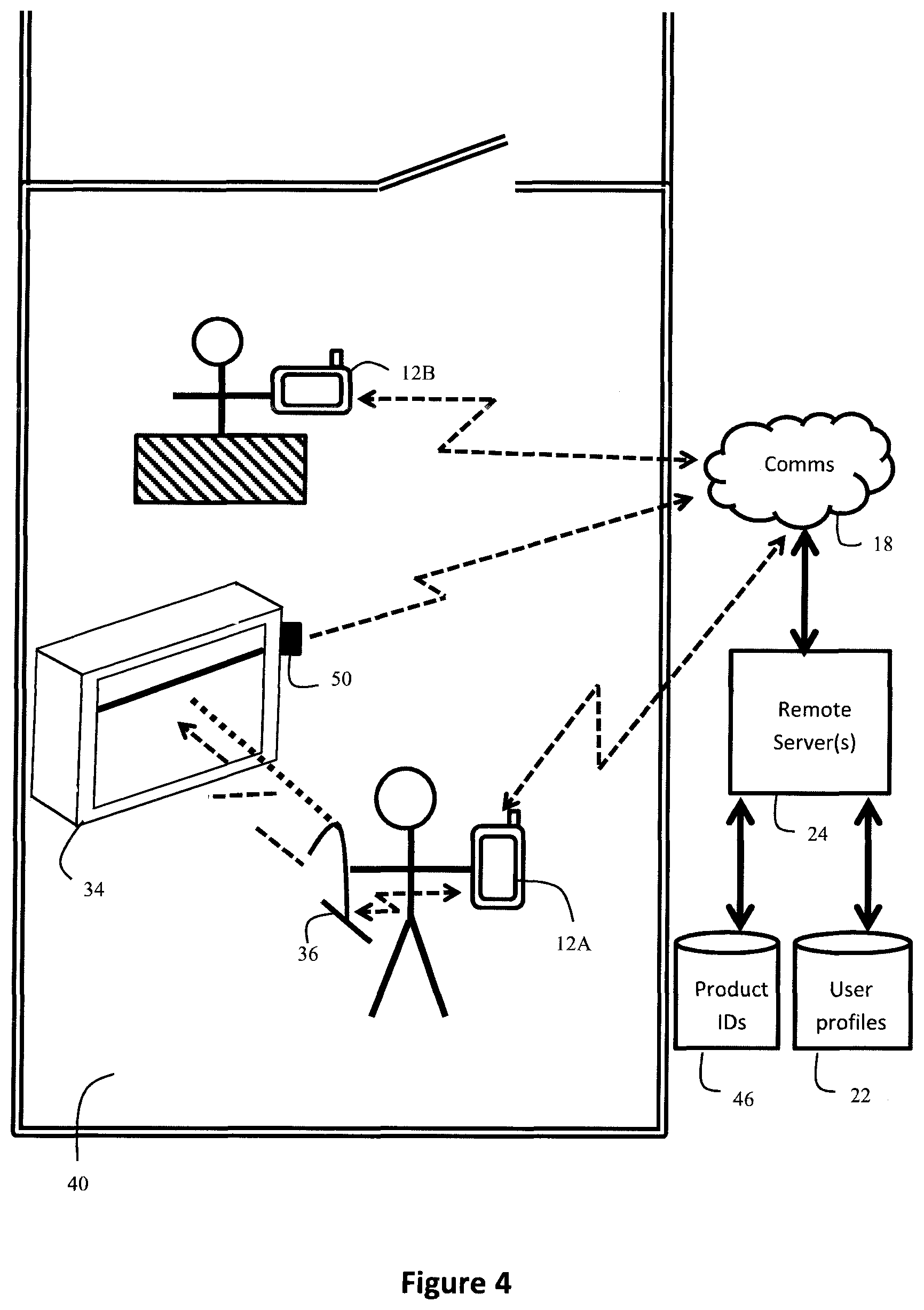 Patent US11854067 Figure 4 – System for user interaction in a retail environment
