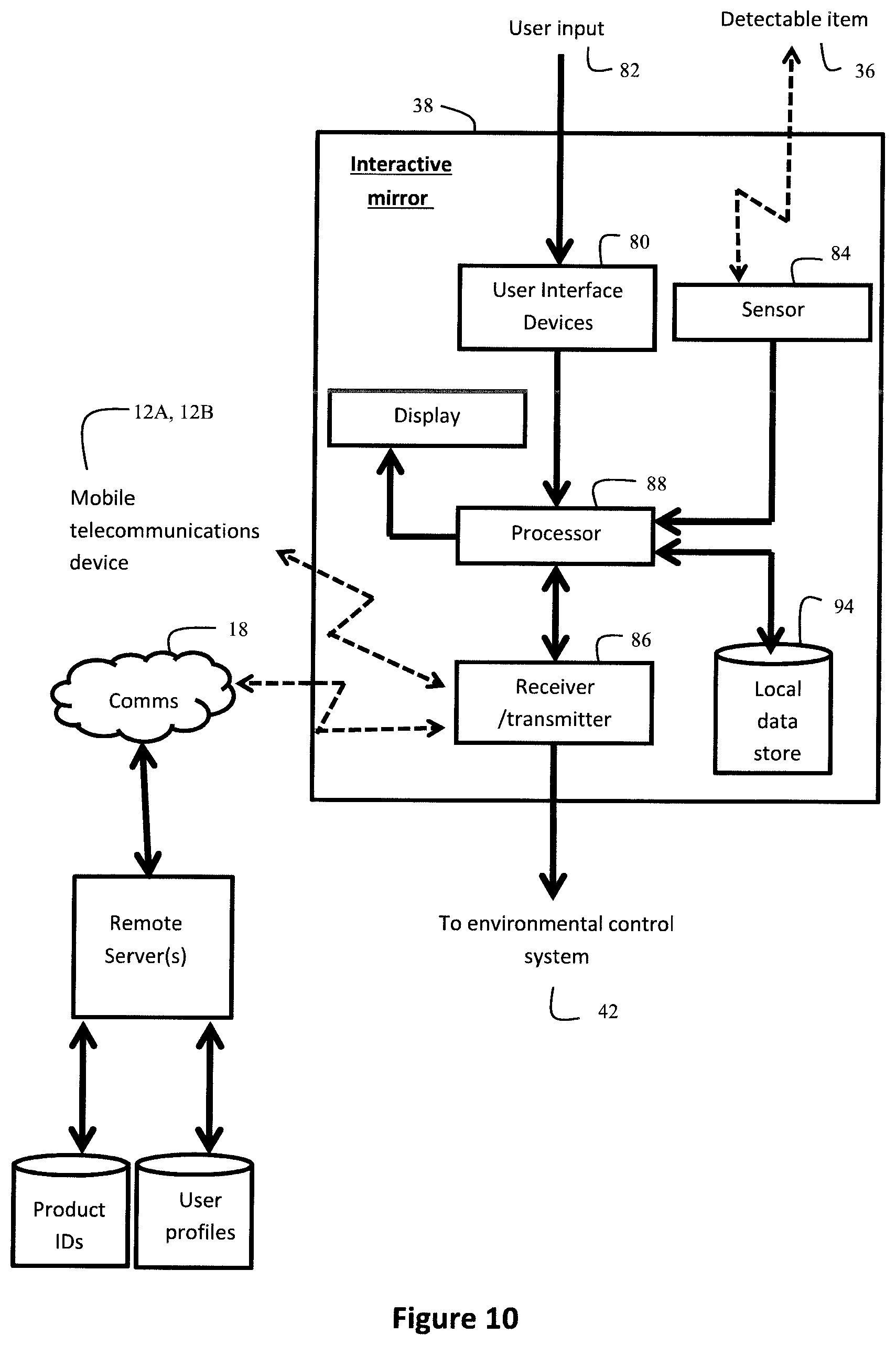 Patent US11854067 Figure 11 – System for user interaction in a retail environment