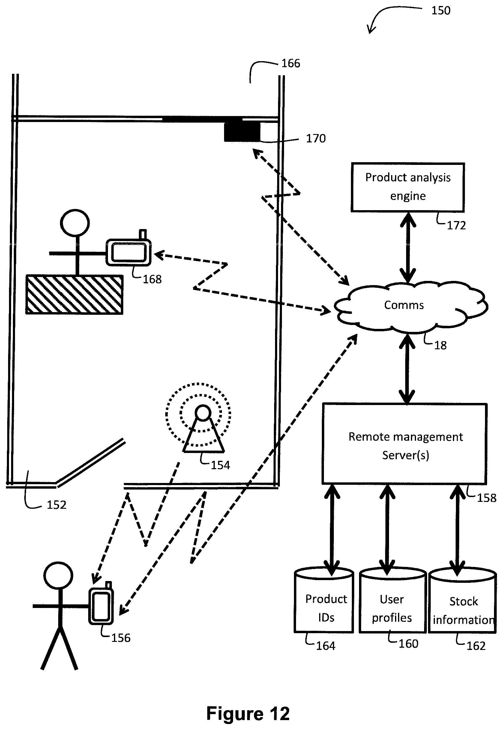 Patent US11854067 Figure 13 – System for user interaction in a retail environment