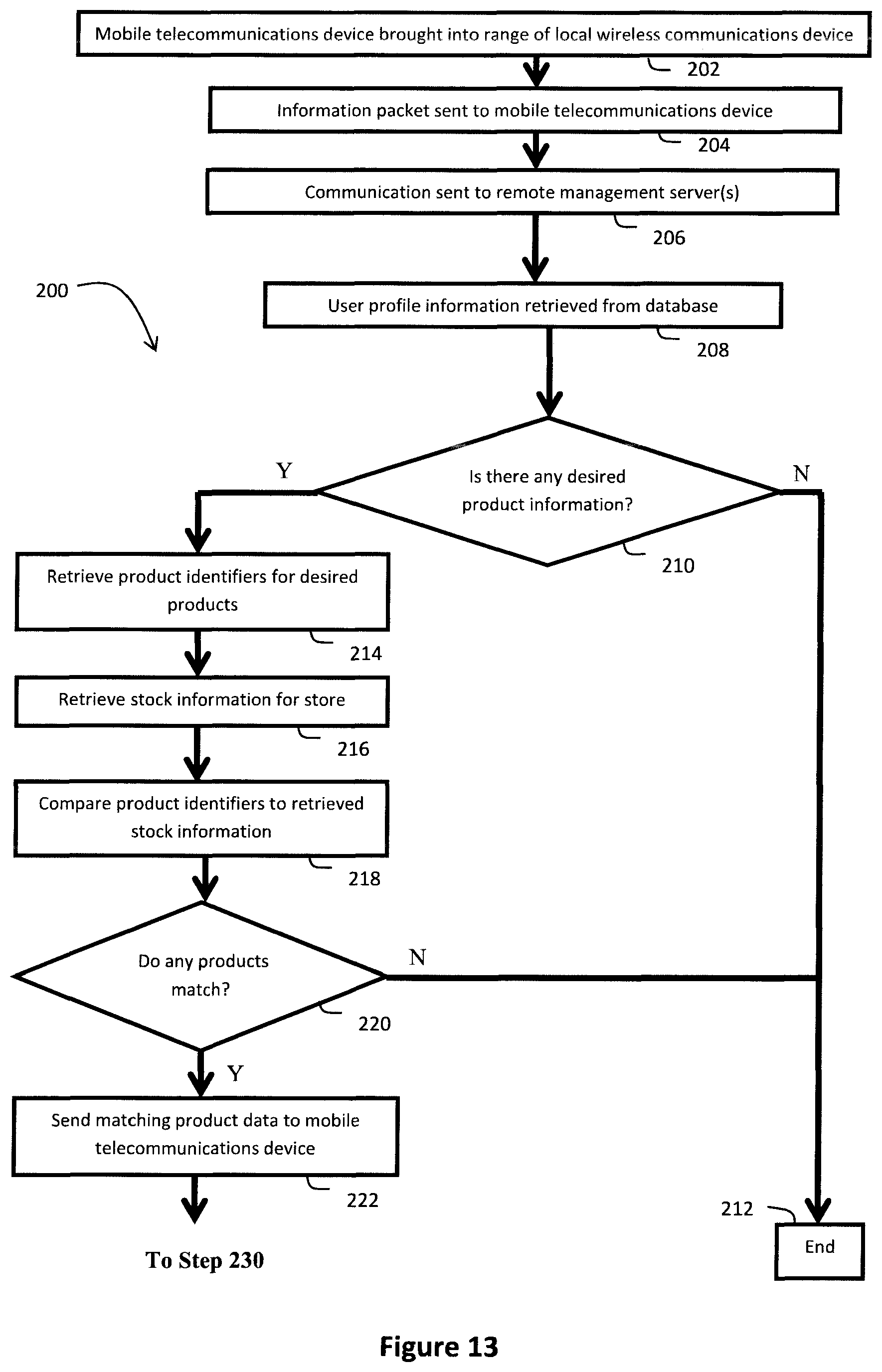 Patent US11854067 Figure 14 – System for user interaction in a retail environment