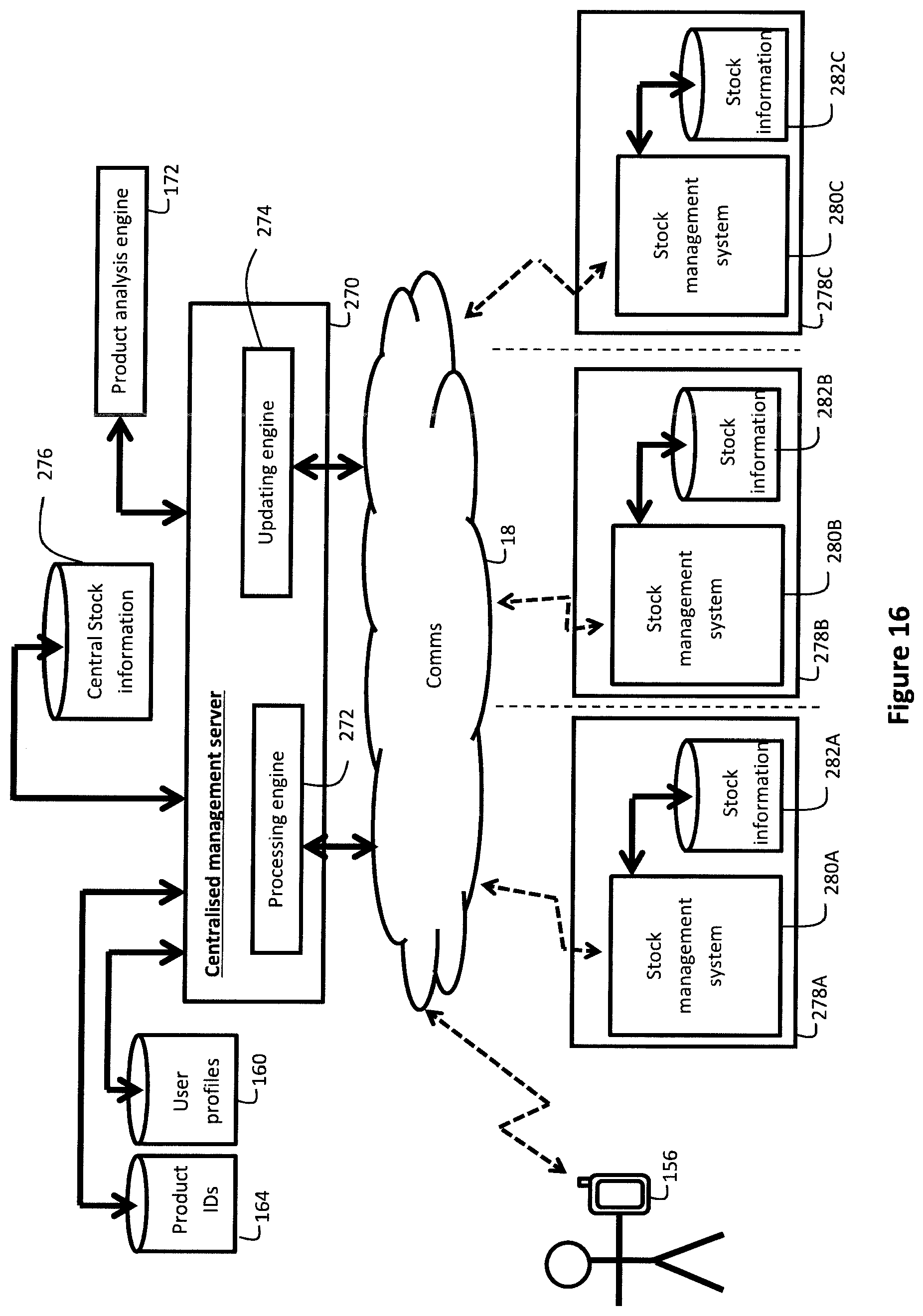 Patent US11854067 Figure 18 – System for user interaction in a retail environment