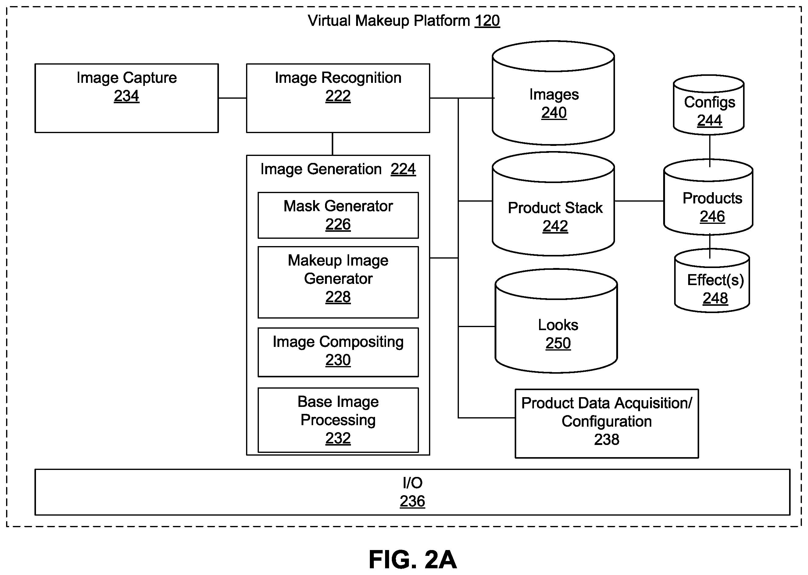 Patent US11854070 Figure 2 – Generating virtual makeup products