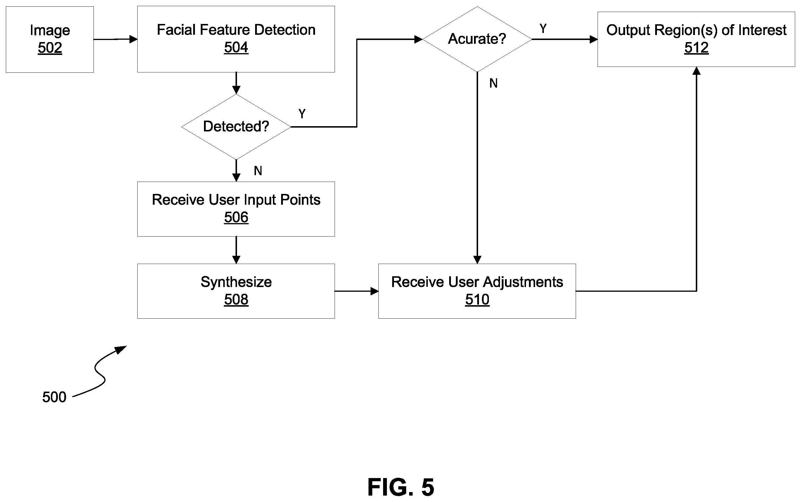 Patent US11854070 Figure 6 – Generating virtual makeup products