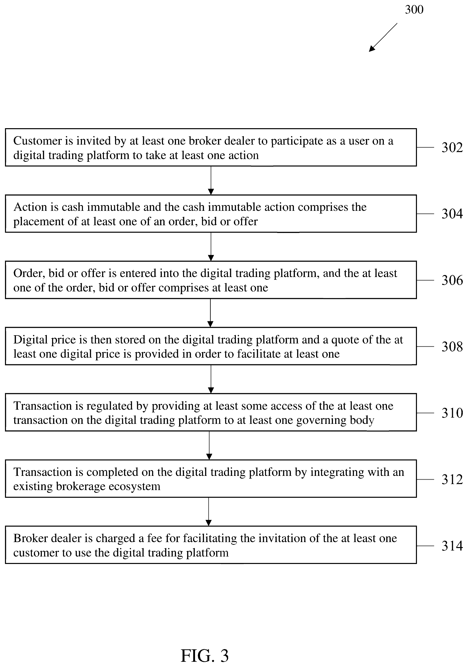 Patent US11854080 Figure 3 – System and method for matching orders and immutable blockchain ledger for all customer trading activity with settlement into the broker dealer ecosystem